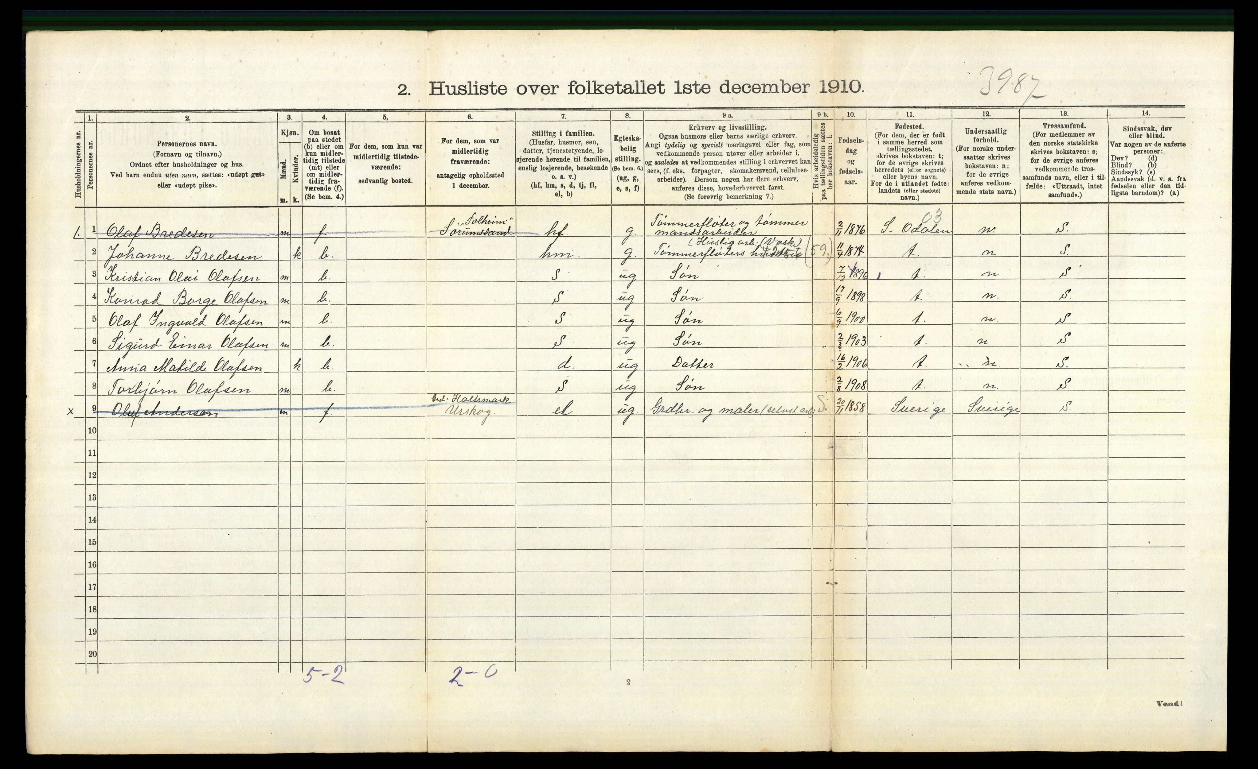 RA, 1910 census for Sørum, 1910, p. 406