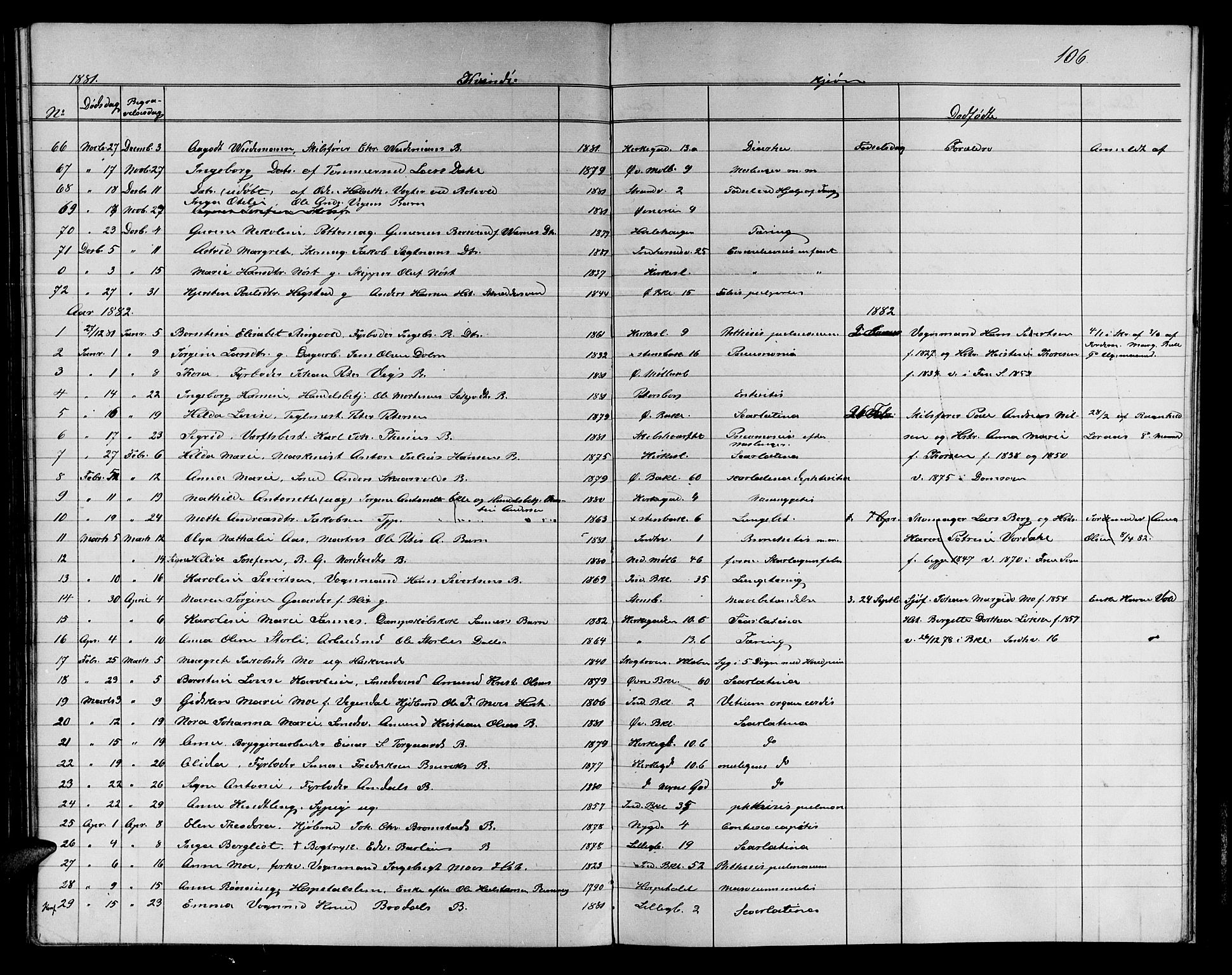 Ministerialprotokoller, klokkerbøker og fødselsregistre - Sør-Trøndelag, SAT/A-1456/604/L0221: Parish register (copy) no. 604C04, 1870-1885, p. 106