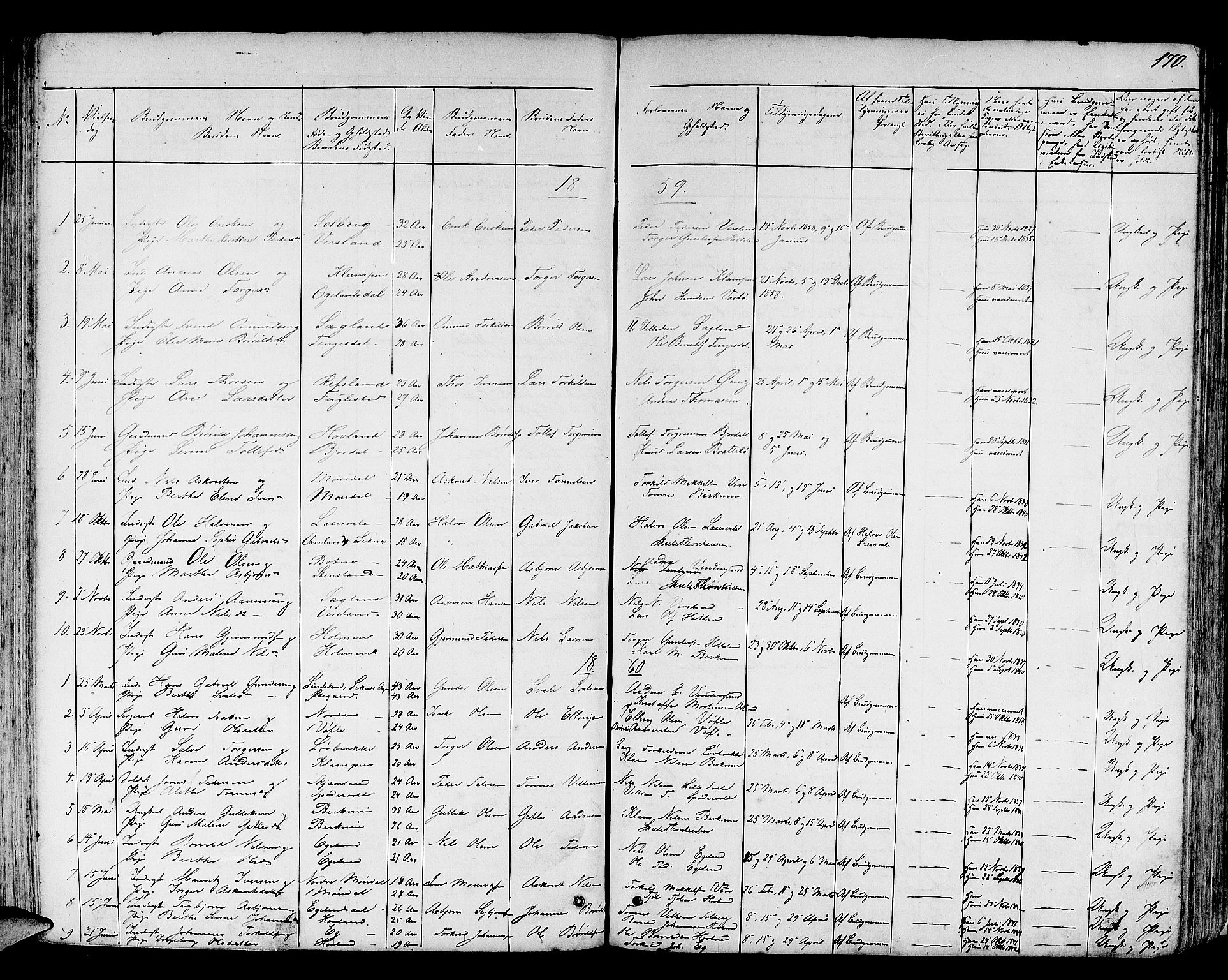 Helleland sokneprestkontor, SAST/A-101810: Parish register (copy) no. B 3, 1847-1886, p. 170