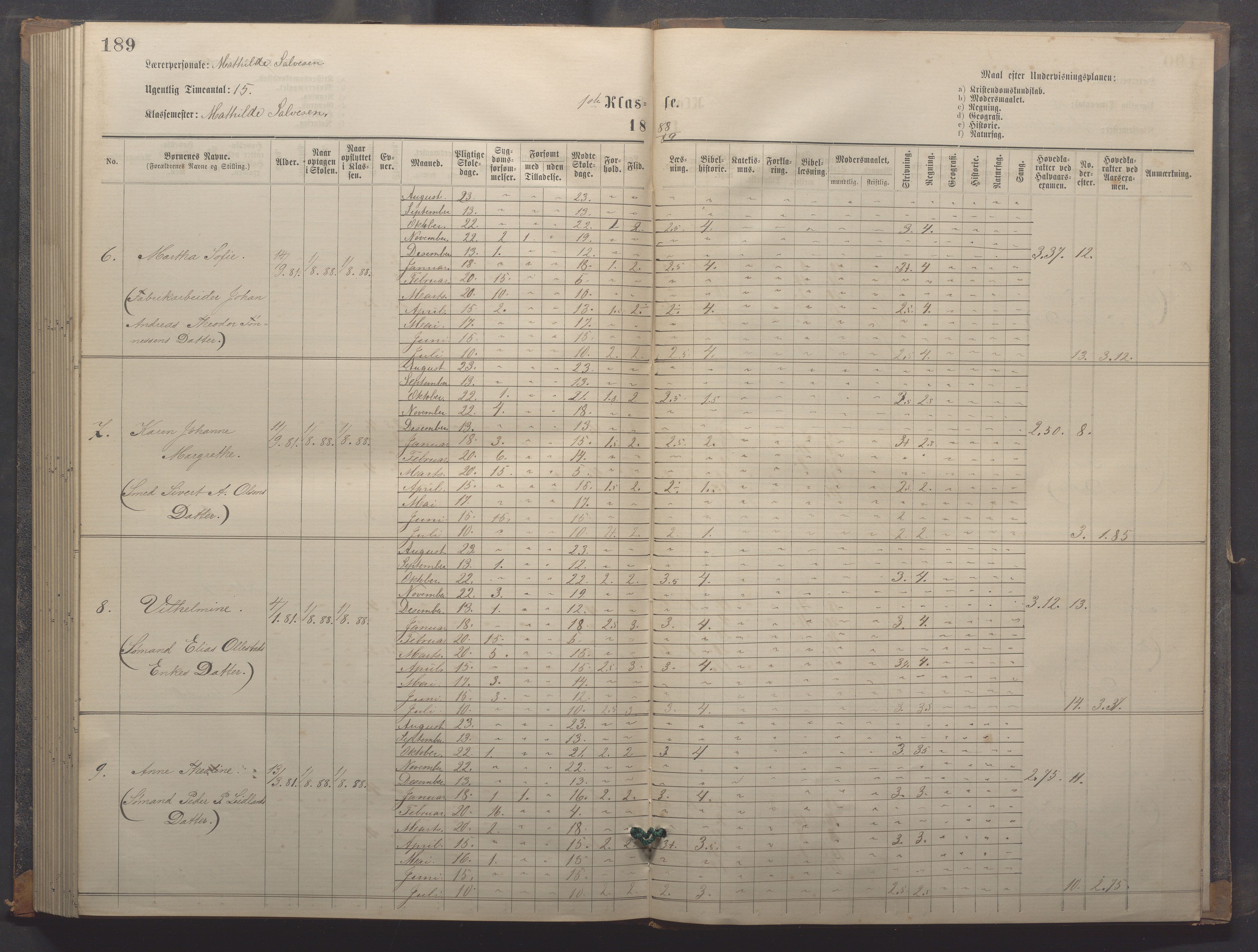 Egersund kommune (Ladested) - Egersund almueskole/folkeskole, IKAR/K-100521/H/L0018: Skoleprotokoll - Almueskolen, småbarnklasse, 1878-1889, p. 189