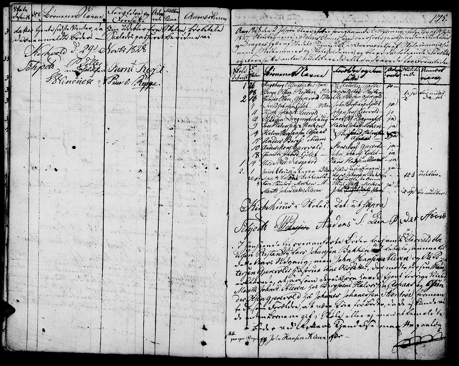 Ministerialprotokoller, klokkerbøker og fødselsregistre - Sør-Trøndelag, SAT/A-1456/685/L0953: Parish register (official) no. 685A02, 1805-1816, p. 175