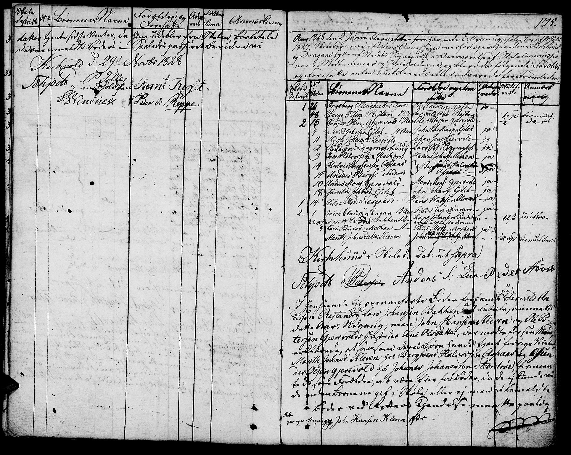 Ministerialprotokoller, klokkerbøker og fødselsregistre - Sør-Trøndelag, AV/SAT-A-1456/685/L0953: Parish register (official) no. 685A02, 1805-1816, p. 175