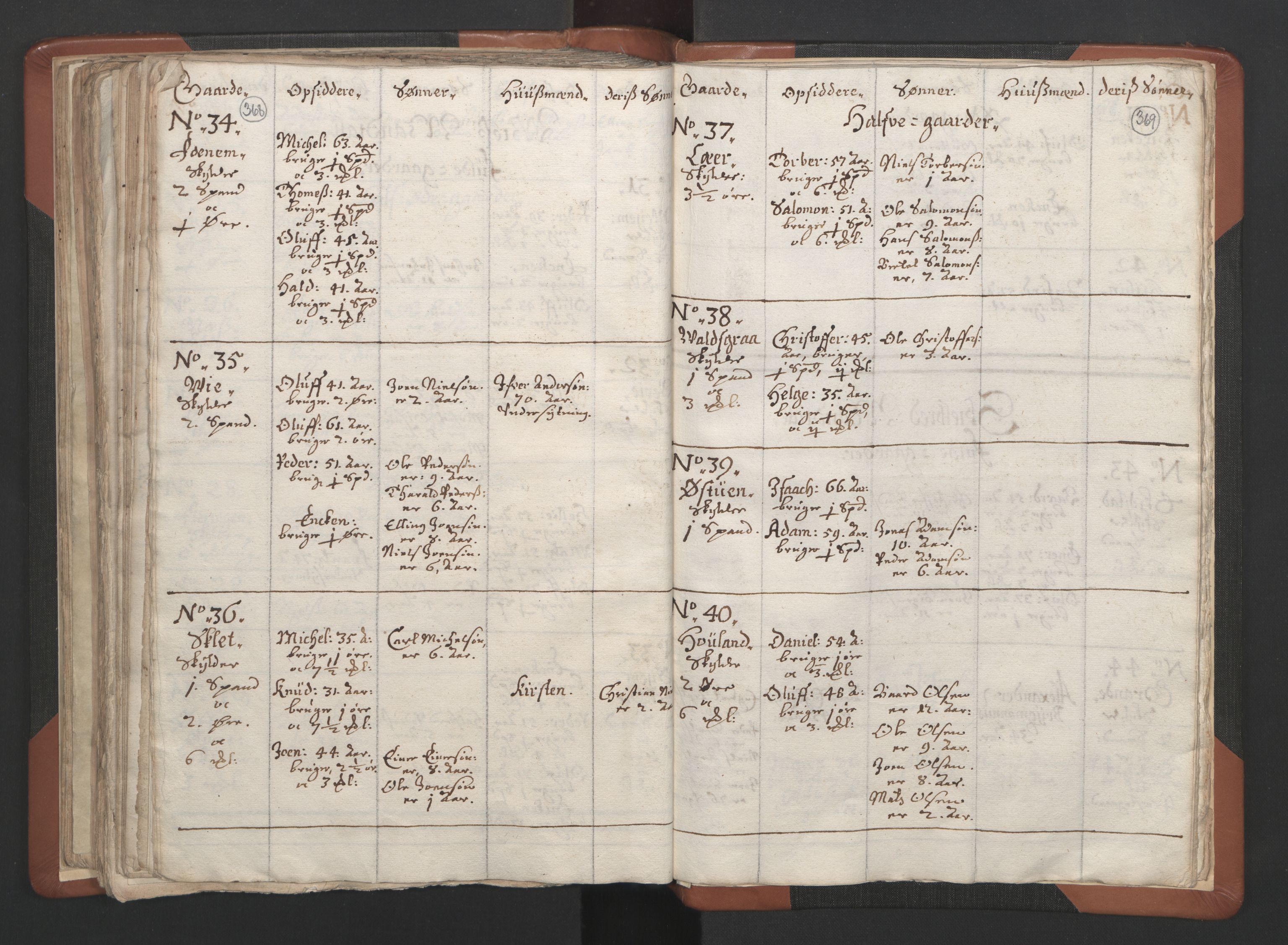 RA, Vicar's Census 1664-1666, no. 34: Namdal deanery, 1664-1666, p. 368-369