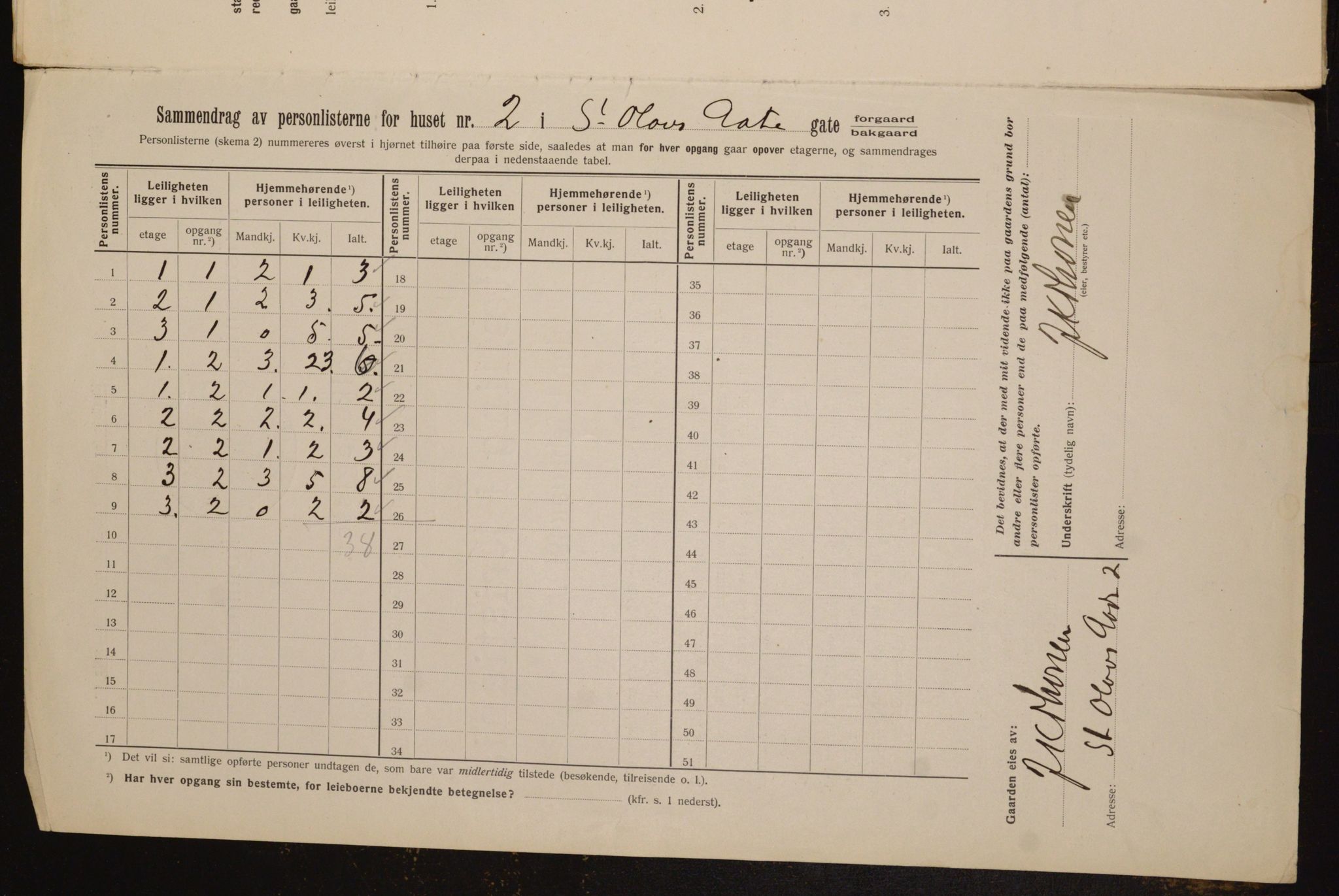 OBA, Municipal Census 1912 for Kristiania, 1912, p. 88187