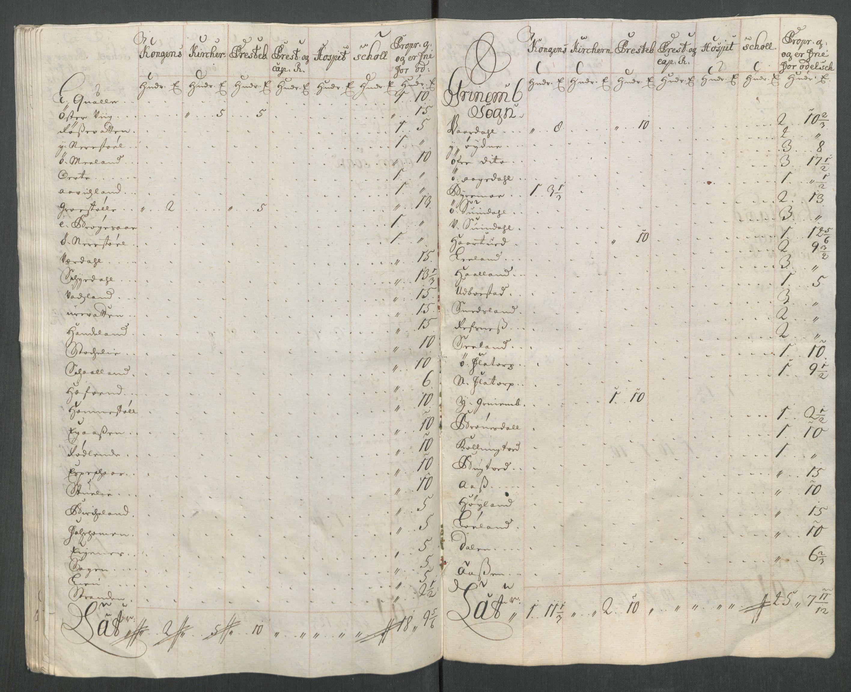 Rentekammeret inntil 1814, Reviderte regnskaper, Fogderegnskap, AV/RA-EA-4092/R43/L2556: Fogderegnskap Lista og Mandal, 1713, p. 490