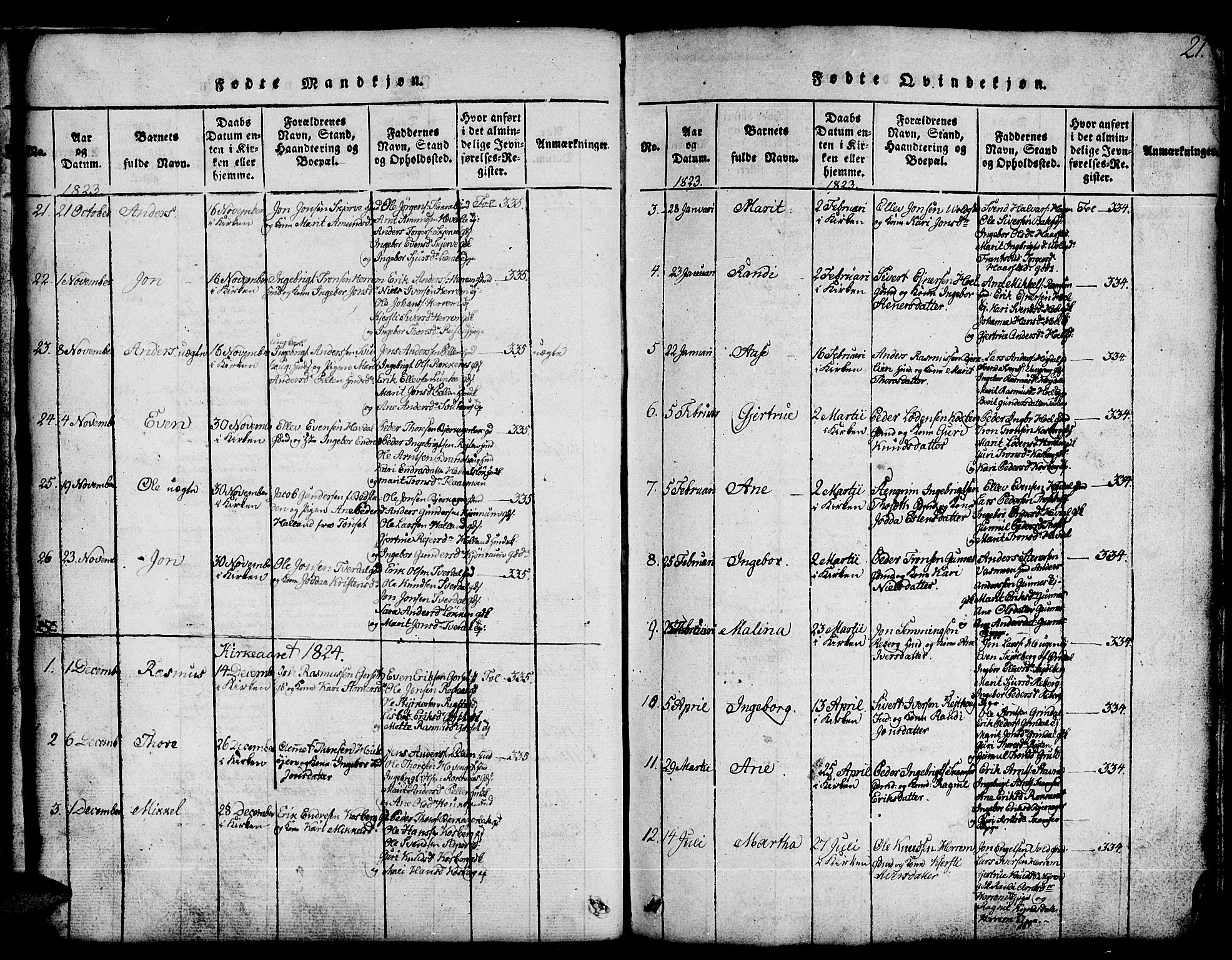 Ministerialprotokoller, klokkerbøker og fødselsregistre - Sør-Trøndelag, SAT/A-1456/674/L0874: Parish register (copy) no. 674C01, 1816-1860, p. 21