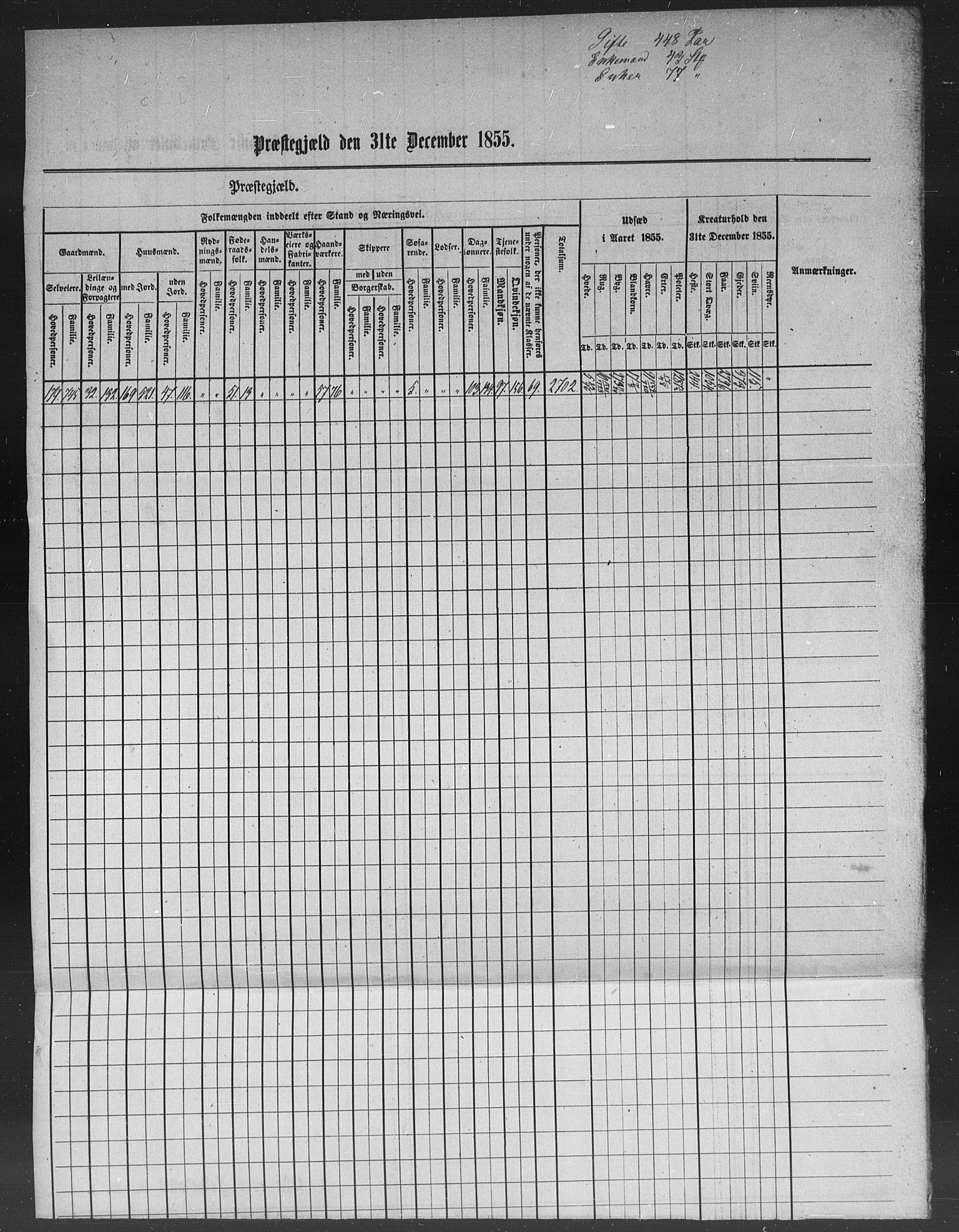 , Census 1855 for Gjerstad, 1855, p. 110