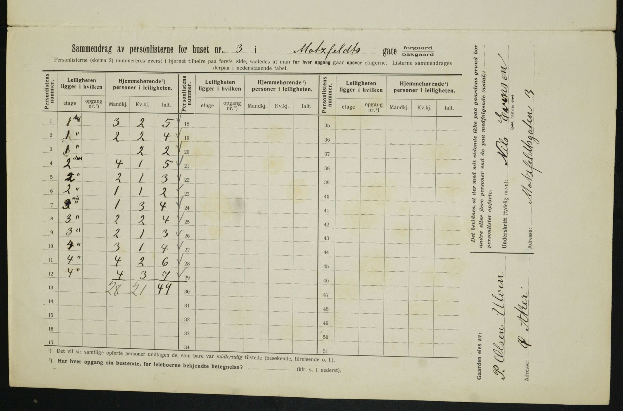 OBA, Municipal Census 1913 for Kristiania, 1913, p. 65822