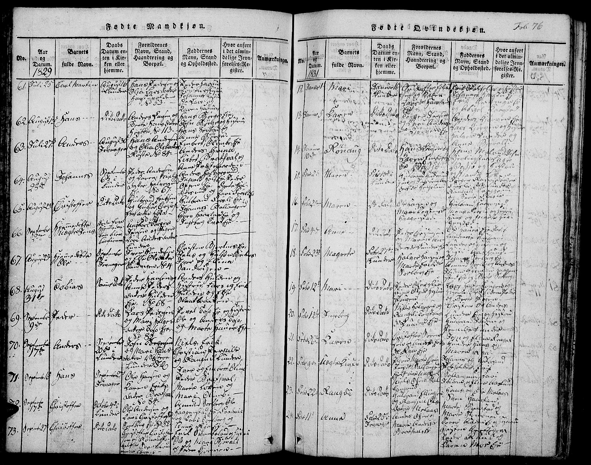 Jevnaker prestekontor, SAH/PREST-116/H/Ha/Hab/L0001: Parish register (copy) no. 1, 1815-1837, p. 76