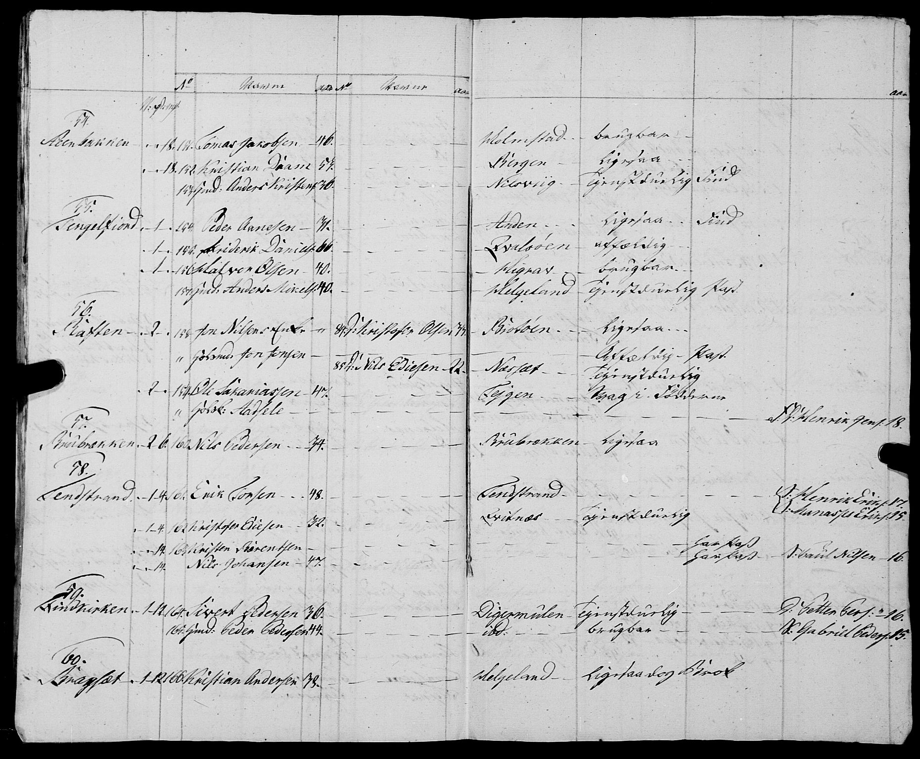 Fylkesmannen i Nordland, AV/SAT-A-0499/1.1/R/Ra/L0028: Innrulleringsmanntall for Hadsel (Kalsnes og Ulvøe fjerdinger), 1806-1836, p. 33