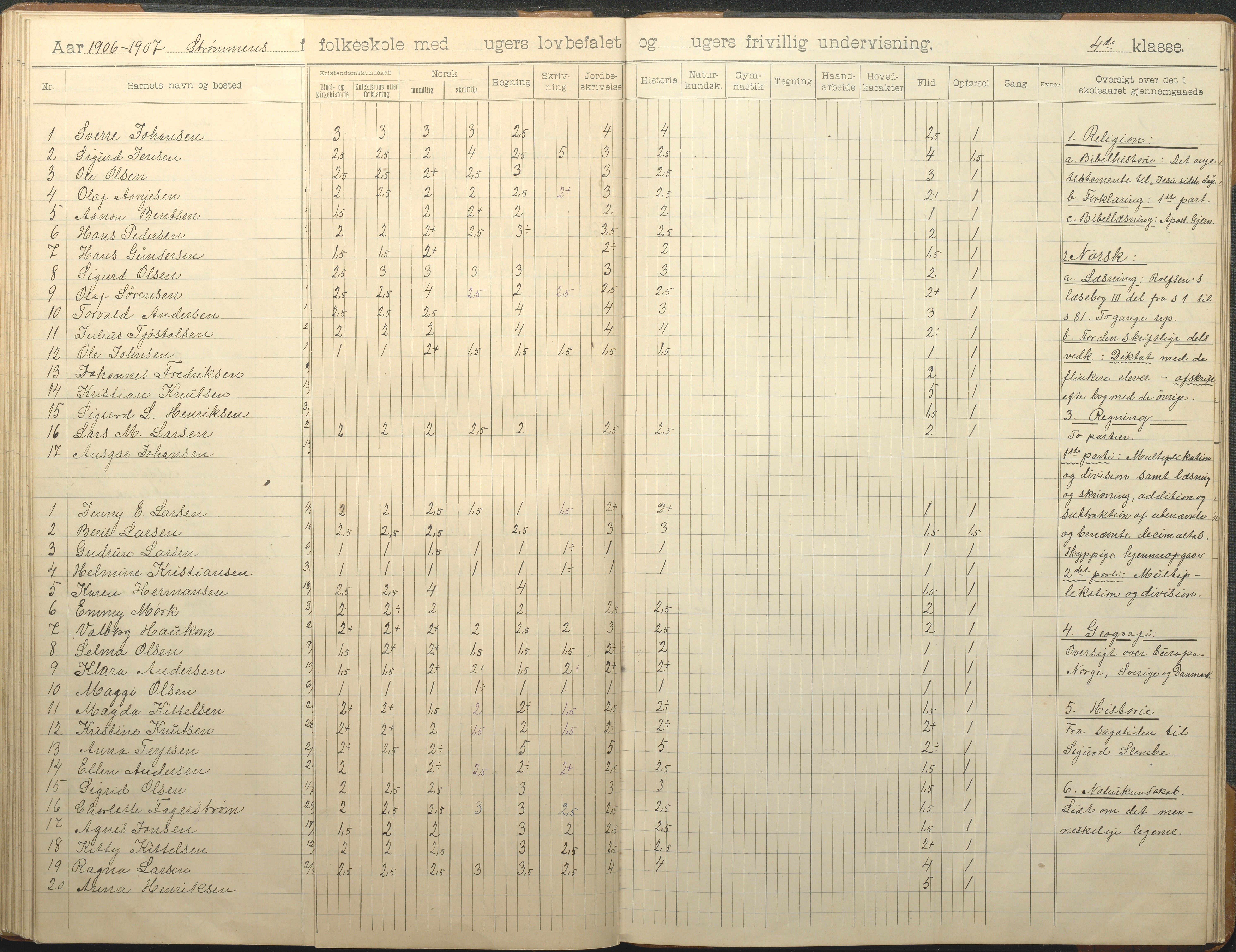 Øyestad kommune frem til 1979, AAKS/KA0920-PK/06/06G/L0010: Skoleprotokoll, 1902-1910