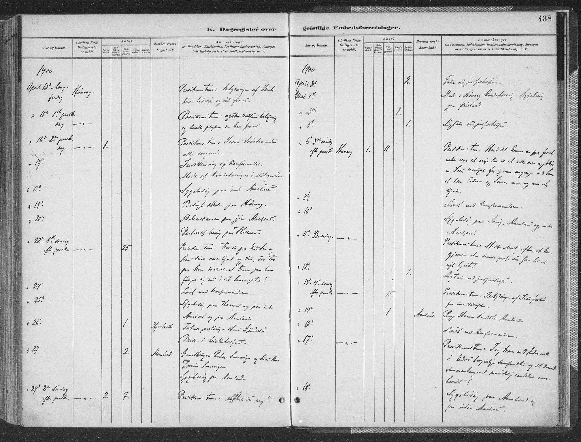 Høvåg sokneprestkontor, AV/SAK-1111-0025/F/Fa/L0006: Parish register (official) no. A 6, 1894-1923, p. 438