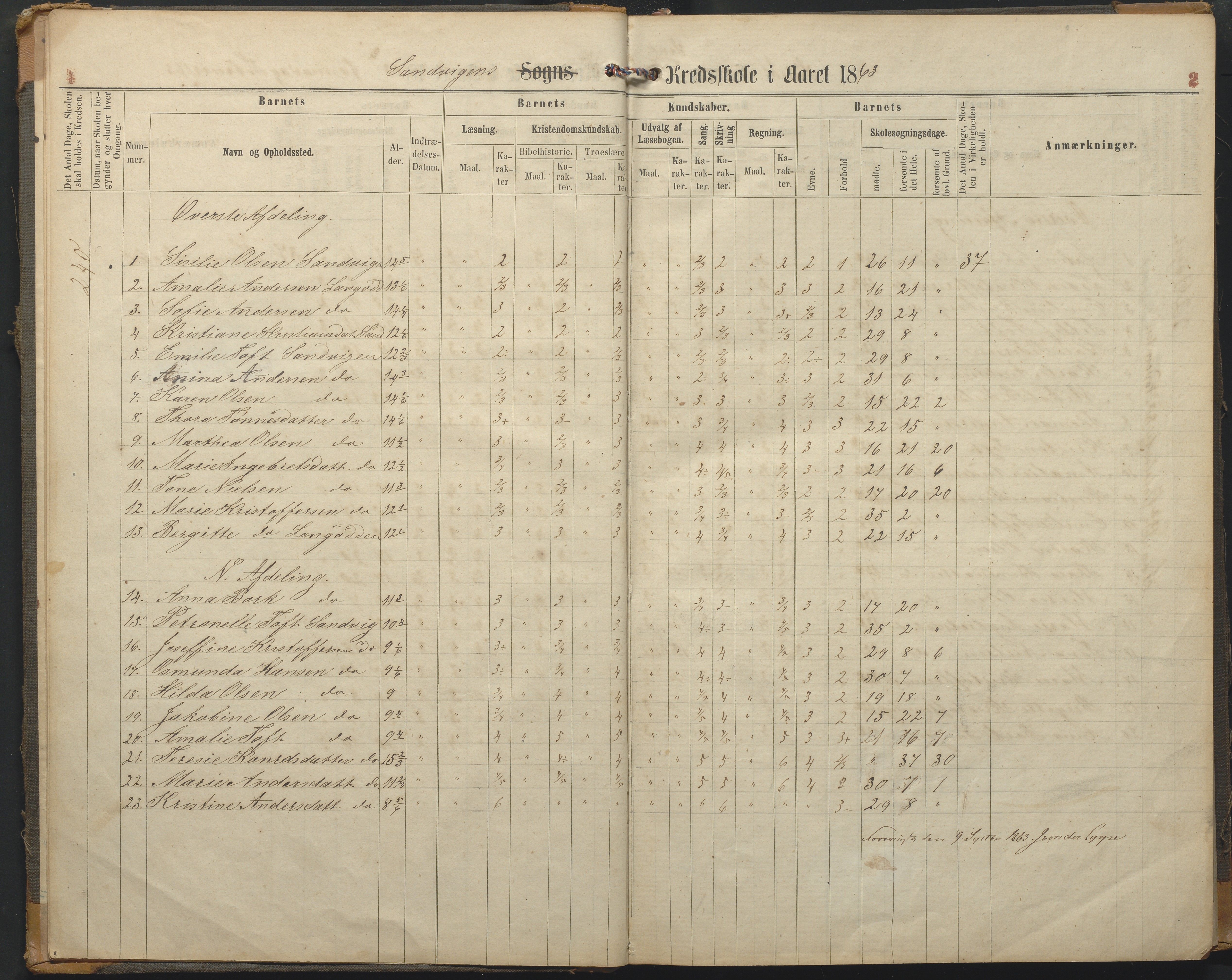 Hisøy kommune frem til 1991, AAKS/KA0922-PK/33/L0002: Skoleprotokoll, 1863-1881, p. 2