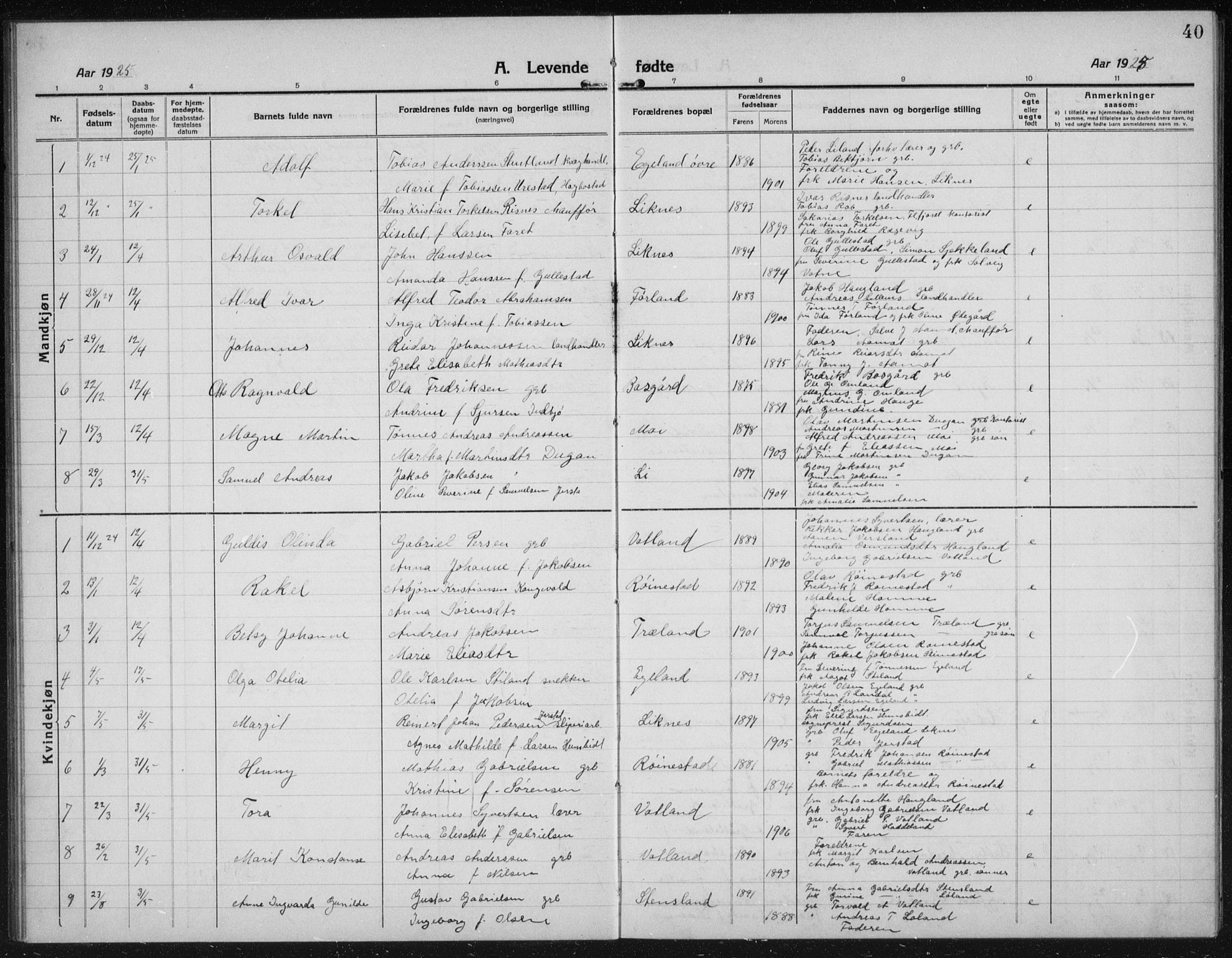 Kvinesdal sokneprestkontor, SAK/1111-0026/F/Fb/Fbb/L0004: Parish register (copy) no. B 4, 1917-1938, p. 40