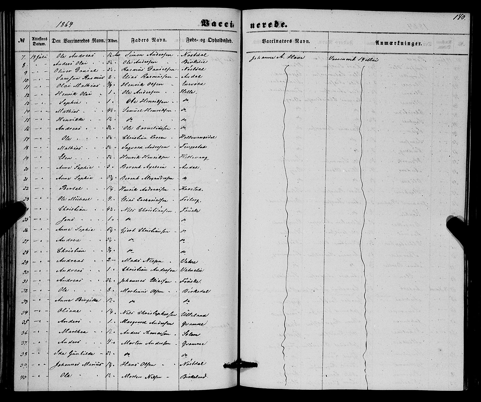 Førde sokneprestembete, SAB/A-79901/H/Haa/Haaa/L0010: Parish register (official) no. A 10, 1861-1876, p. 140