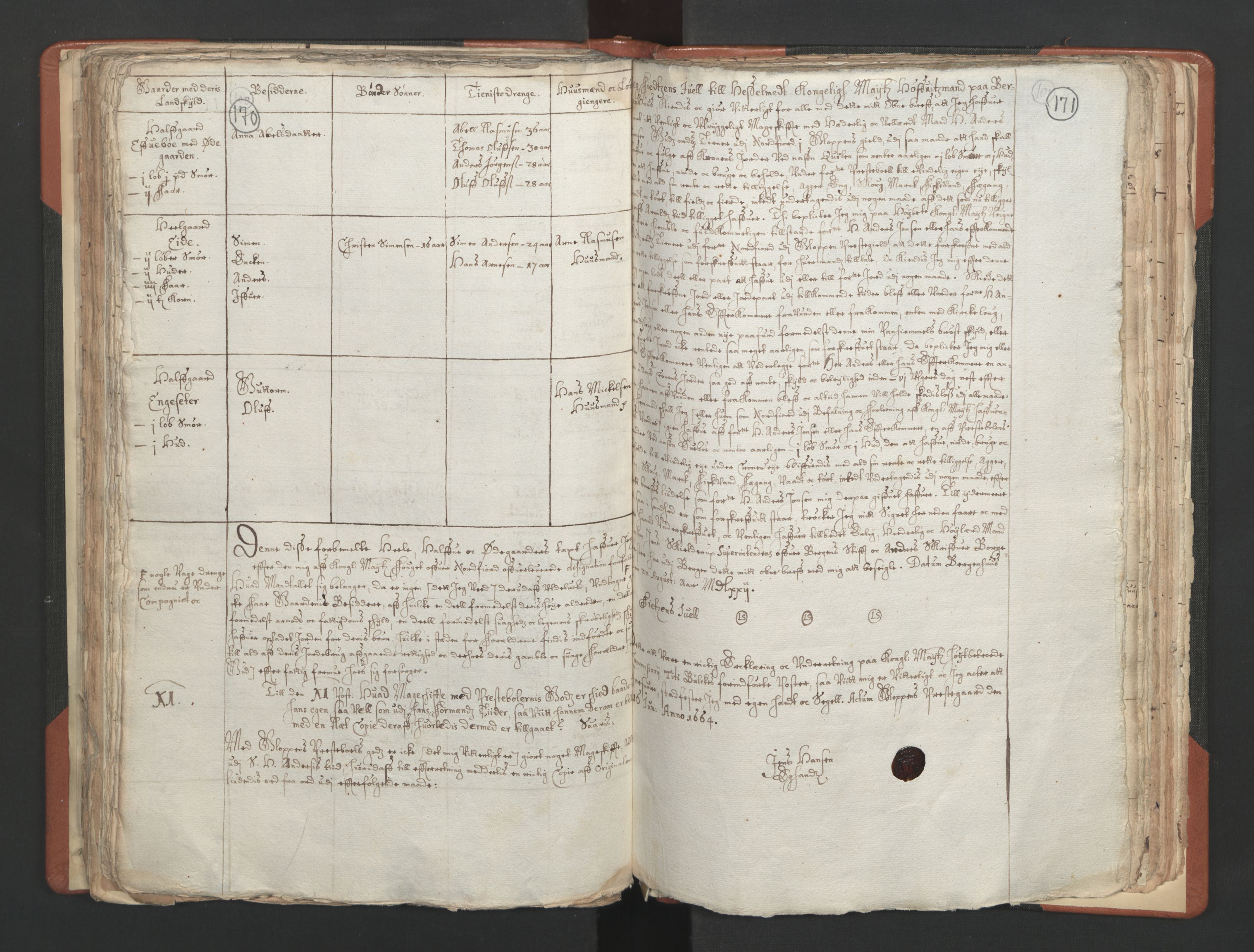 RA, Vicar's Census 1664-1666, no. 25: Nordfjord deanery, 1664-1666, p. 170-171