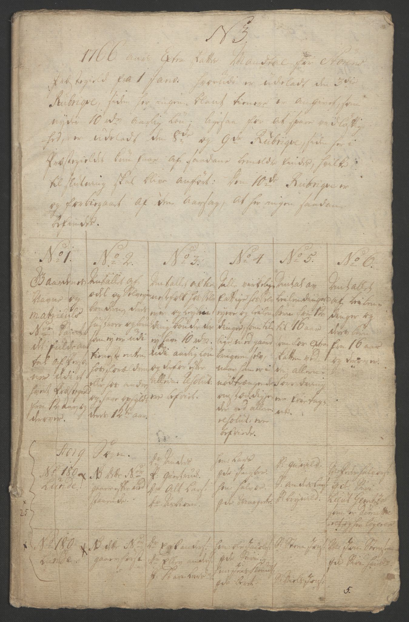 Rentekammeret inntil 1814, Realistisk ordnet avdeling, RA/EA-4070/Ol/L0021: [Gg 10]: Ekstraskatten, 23.09.1762. Orkdal og Gauldal, 1762-1767, p. 527
