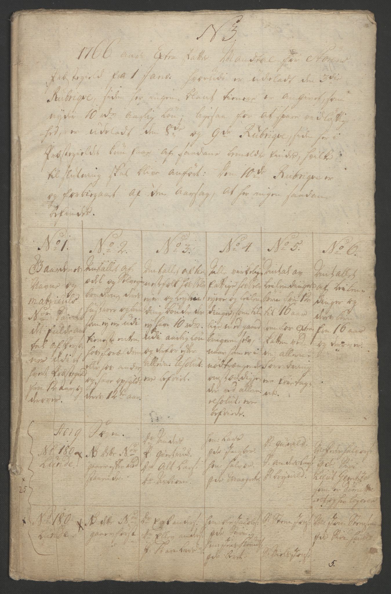Rentekammeret inntil 1814, Realistisk ordnet avdeling, AV/RA-EA-4070/Ol/L0021: [Gg 10]: Ekstraskatten, 23.09.1762. Orkdal og Gauldal, 1762-1767, p. 527
