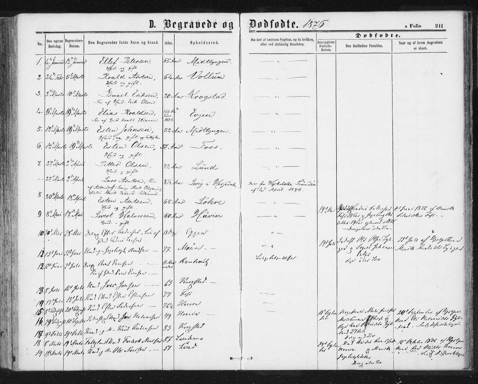 Ministerialprotokoller, klokkerbøker og fødselsregistre - Sør-Trøndelag, SAT/A-1456/692/L1104: Parish register (official) no. 692A04, 1862-1878, p. 211