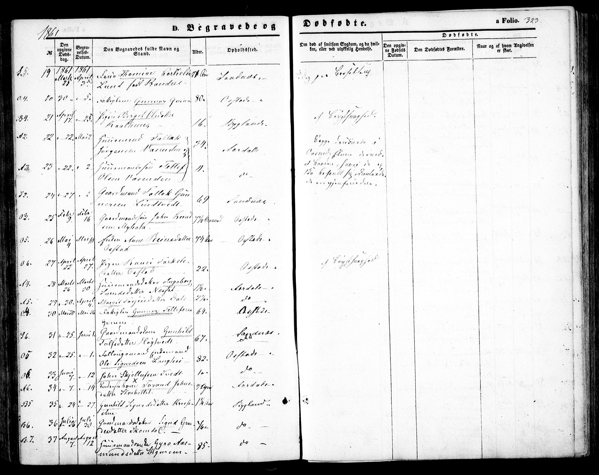 Bygland sokneprestkontor, AV/SAK-1111-0006/F/Fa/Fab/L0005: Parish register (official) no. A 5, 1859-1873, p. 323