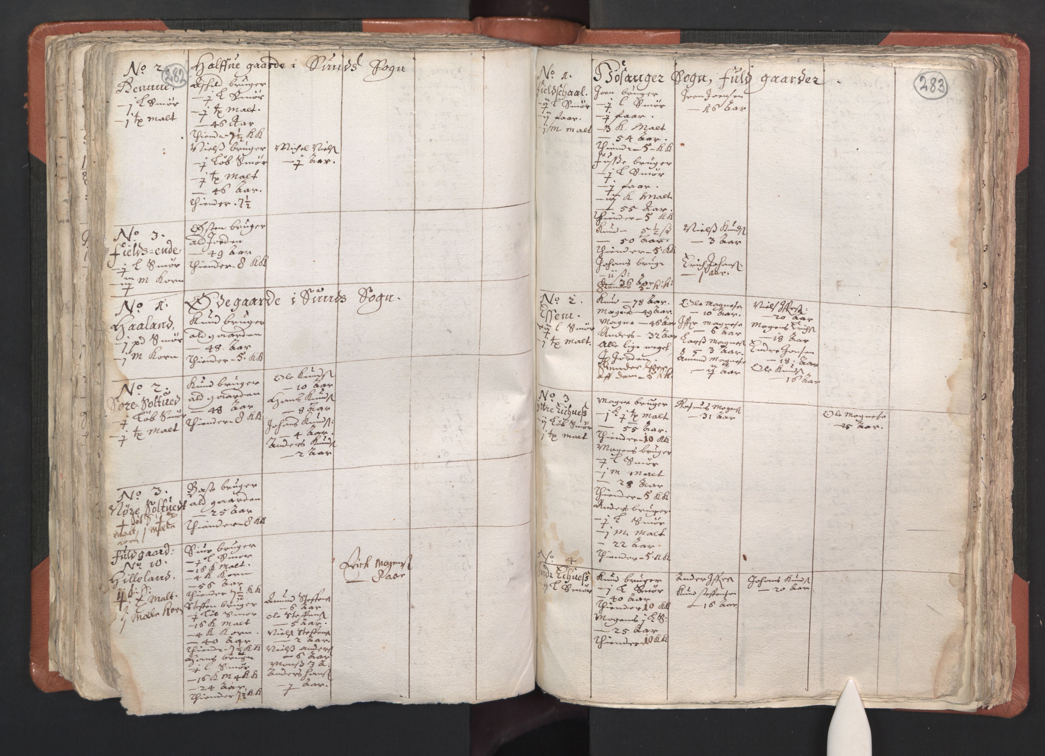 RA, Vicar's Census 1664-1666, no. 22: Nordhordland deanery, 1664-1666, p. 282-283