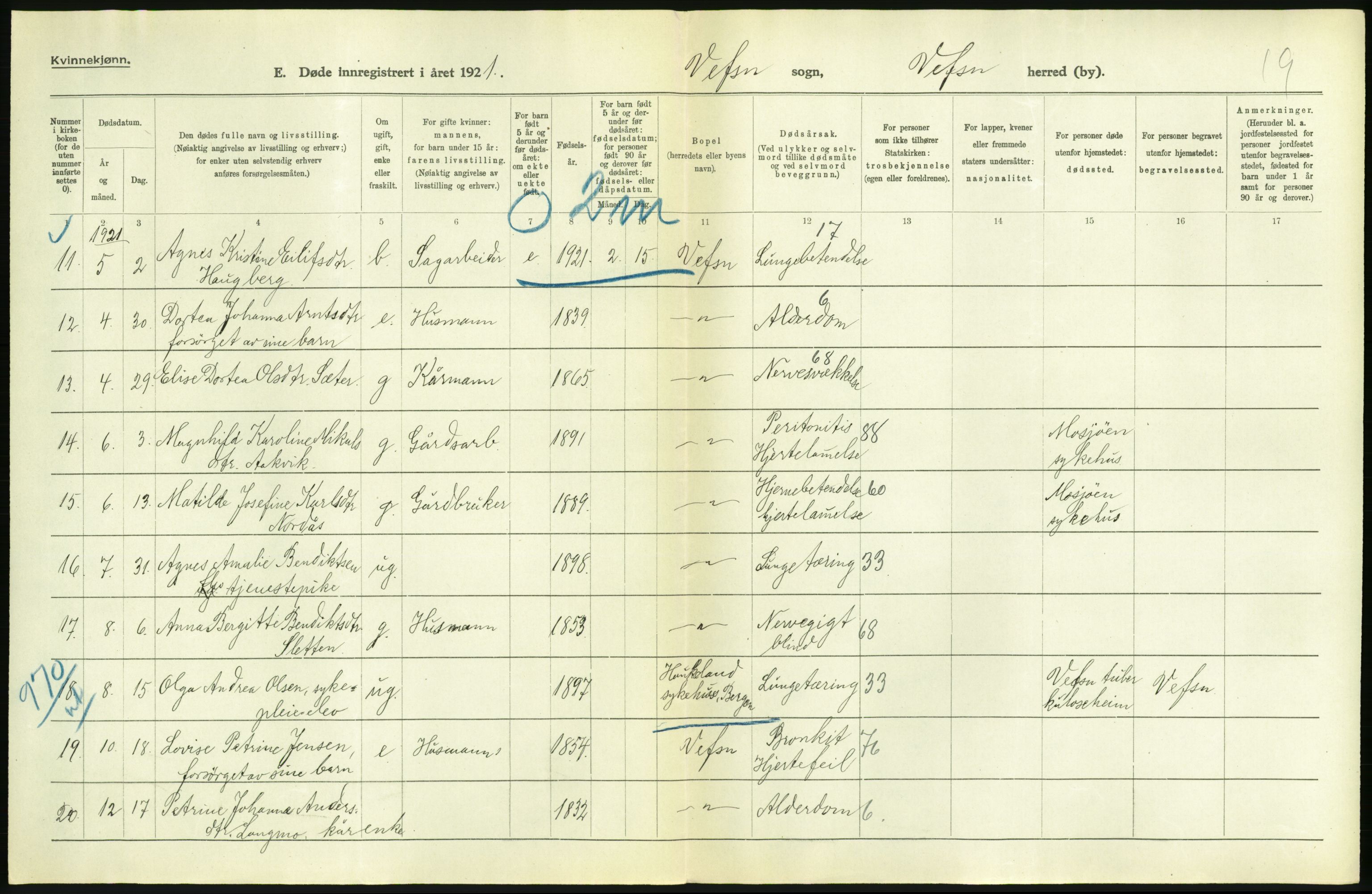 Statistisk sentralbyrå, Sosiodemografiske emner, Befolkning, AV/RA-S-2228/D/Df/Dfc/Dfca/L0051: Nordland fylke: Døde. Bygder og byer., 1921