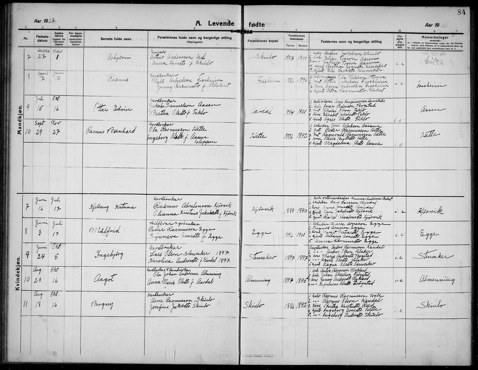 Gloppen sokneprestembete, AV/SAB-A-80101/H/Hab/Habc/L0003: Parish register (copy) no. C 3, 1911-1938, p. 84