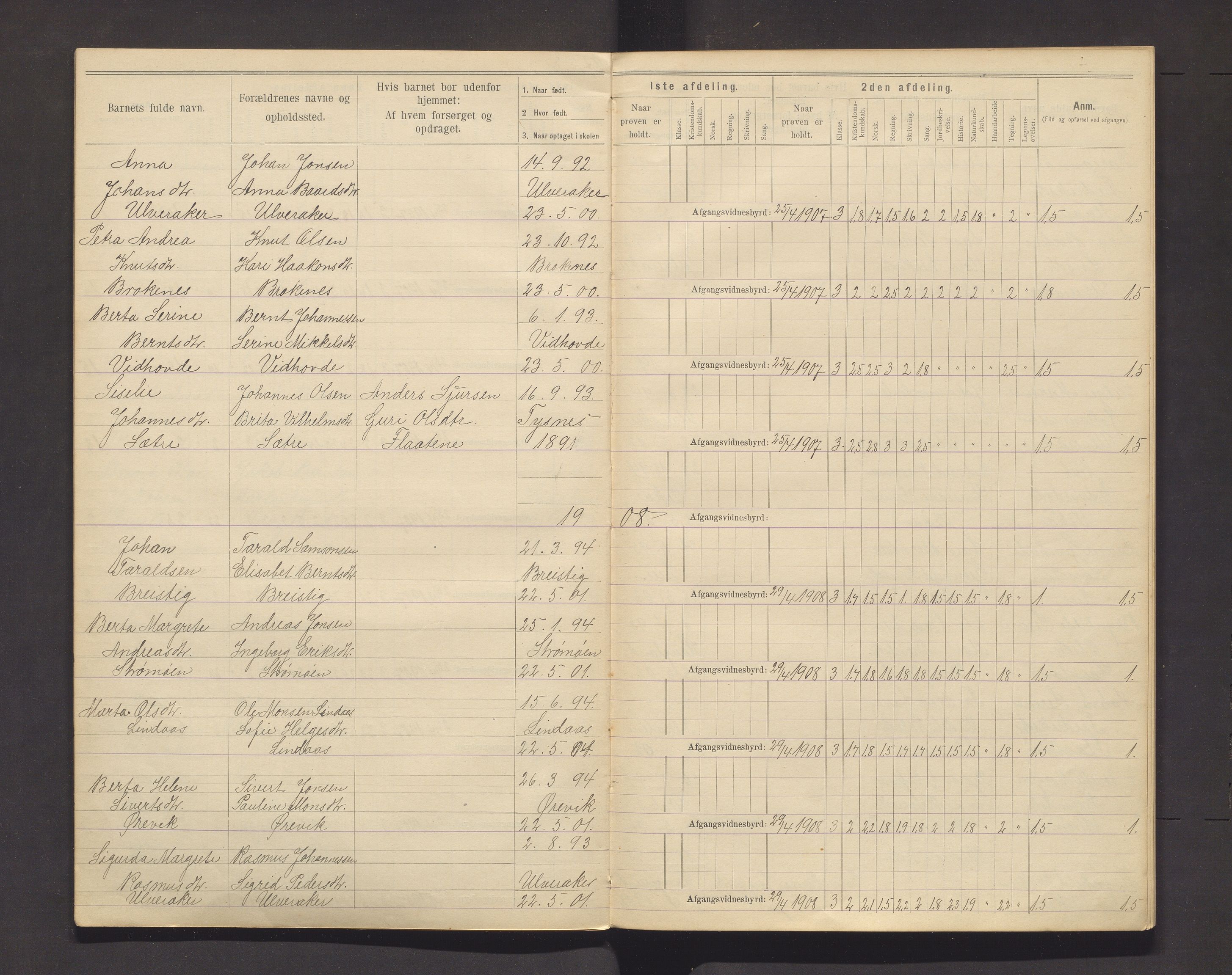 Valestrand kommune. Barneskulane, IKAH/1217-231/F/Fc/L0001: Avgangsvitnemålprotokoll for Ørevik skule, 1899-1912, p. 11