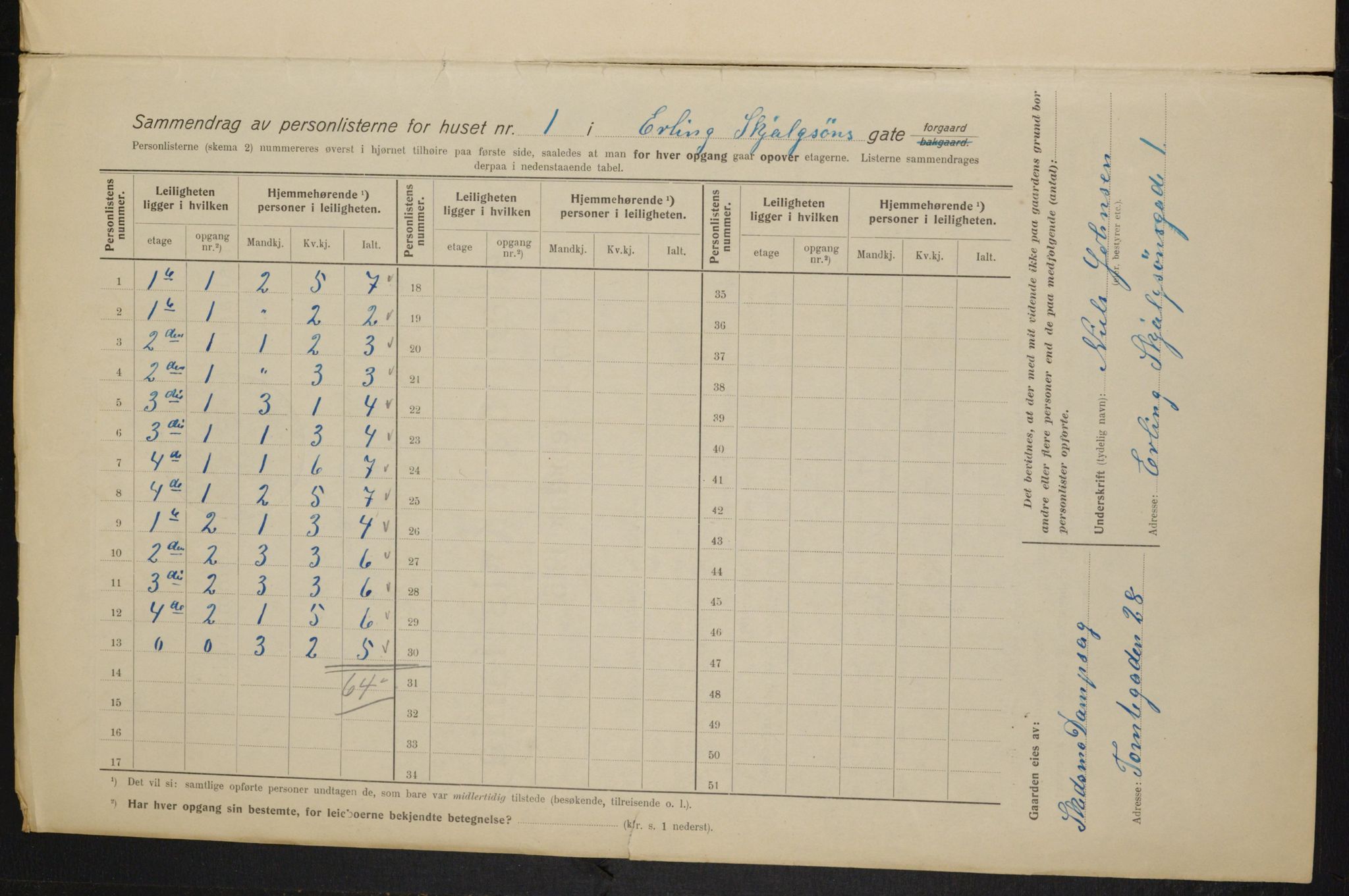 OBA, Municipal Census 1915 for Kristiania, 1915, p. 21590