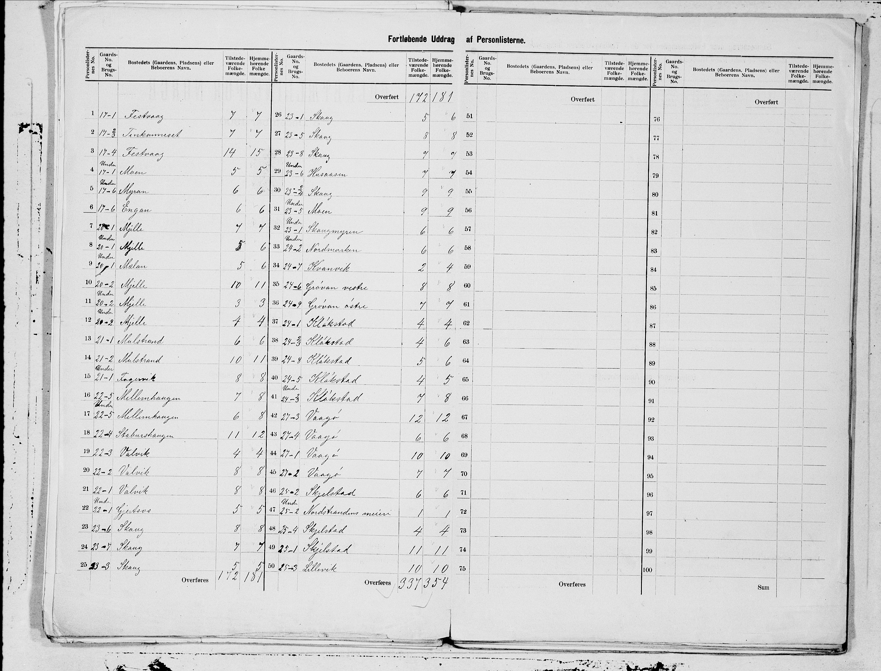 SAT, 1900 census for Bodin, 1900, p. 5