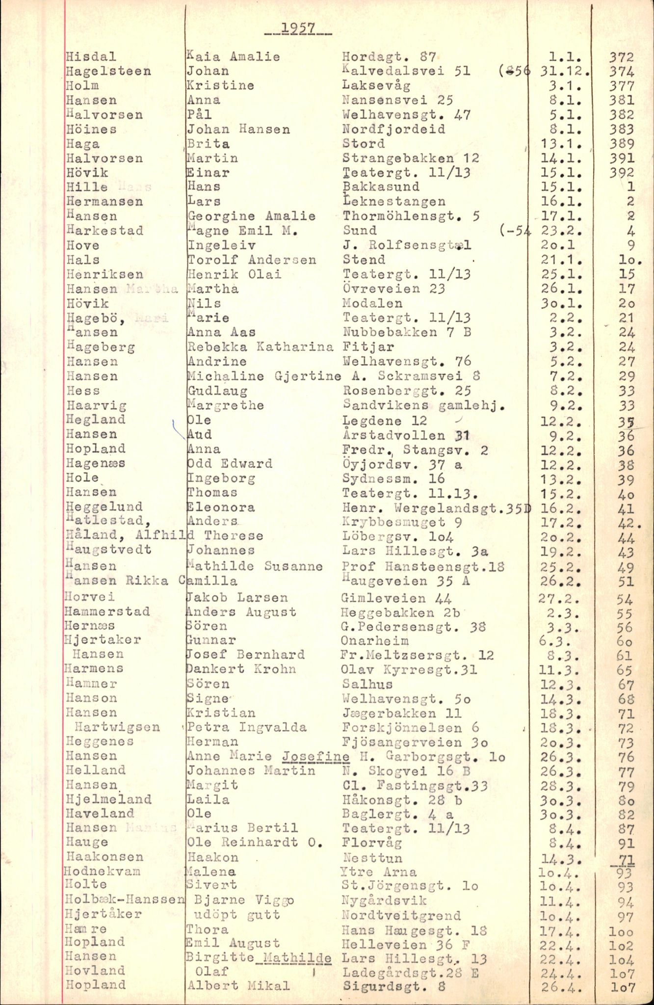 Byfogd og Byskriver i Bergen, SAB/A-3401/06/06Nb/L0007: Register til dødsfalljournaler, 1956-1965, p. 105