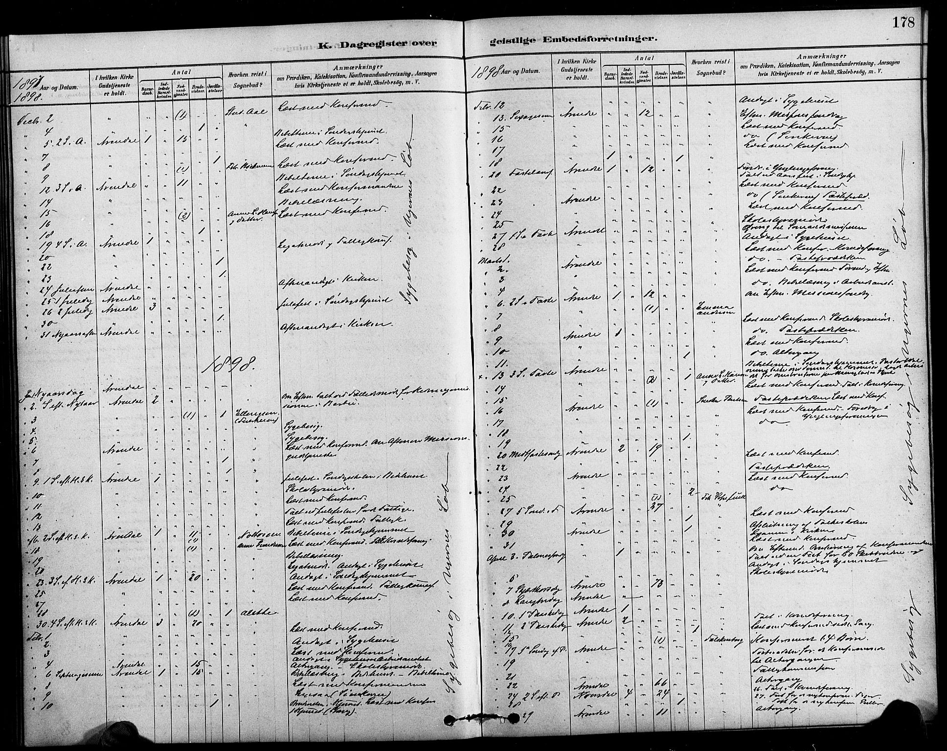 Arendal sokneprestkontor, Trefoldighet, SAK/1111-0040/F/Fa/L0009: Parish register (official) no. A 9, 1878-1919, p. 178