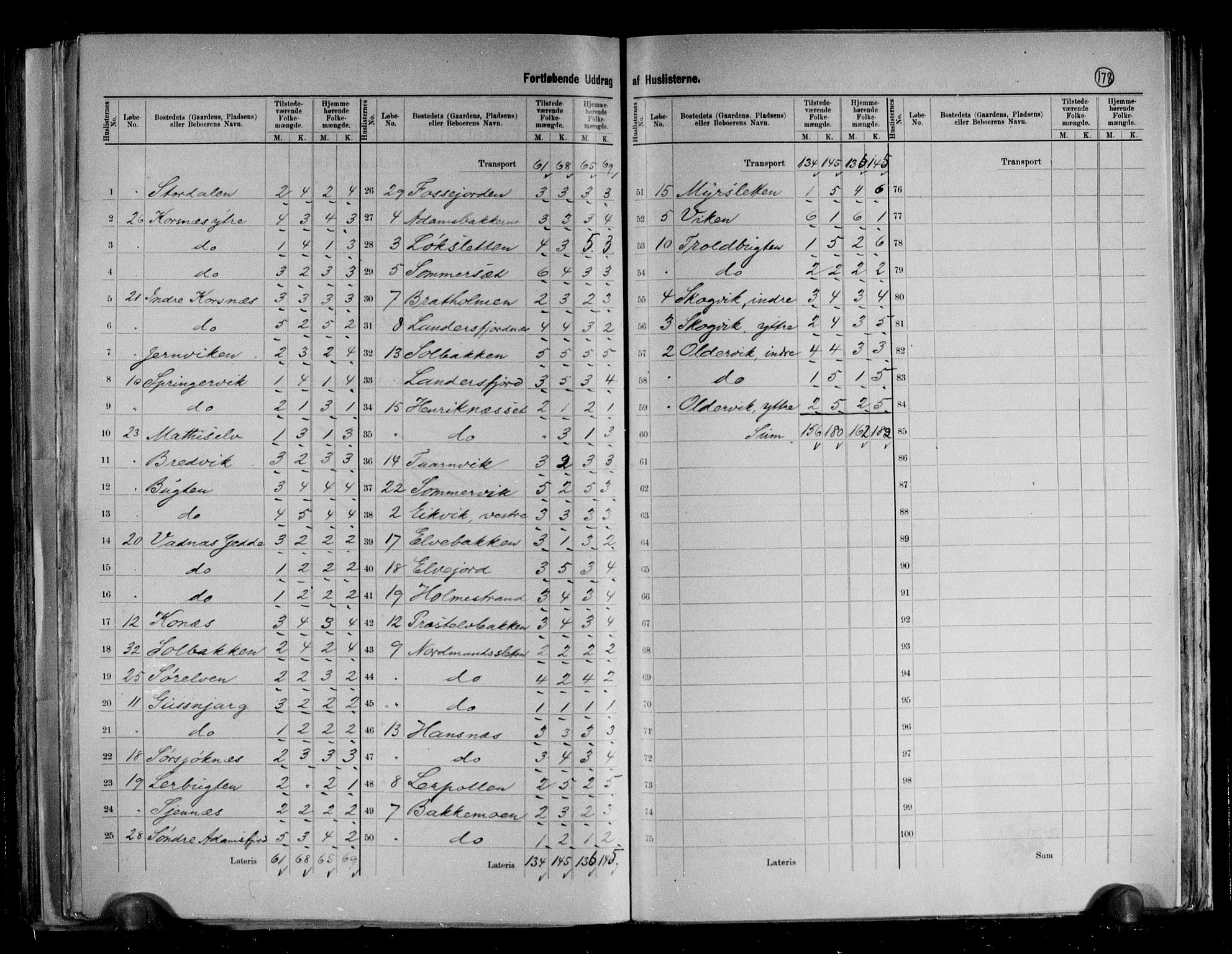 RA, 1891 census for 2022 Lebesby, 1891, p. 11