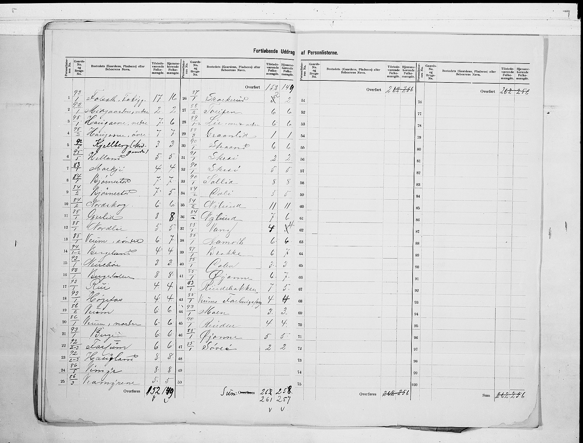 RA, 1900 census for Fyresdal, 1900, p. 23