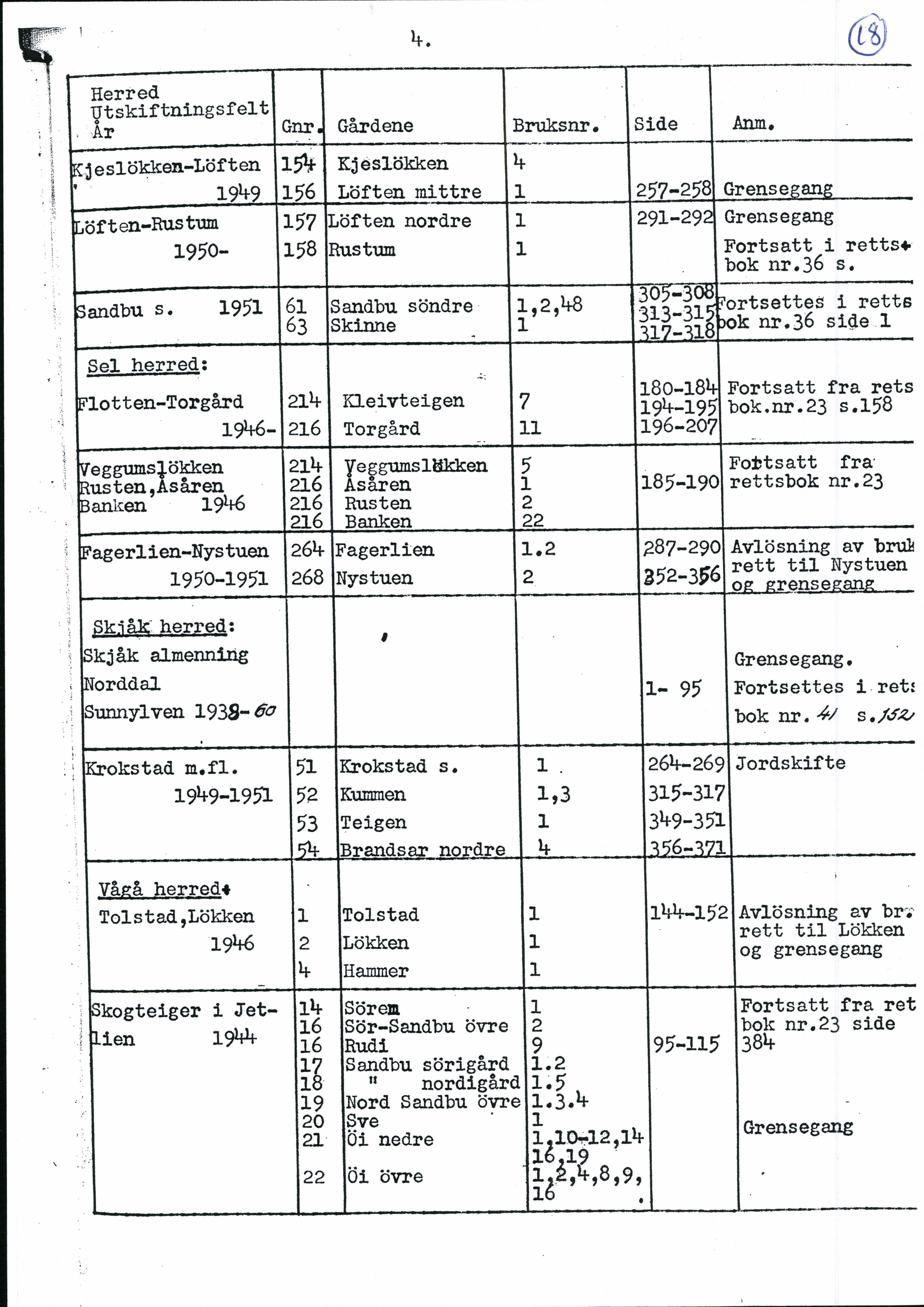 Nord-Gudbrandsdal jordskifterett, AV/SAH-JORDSKIFTEO-005/H/Ha/L0001: Register, 1940-1995, p. 18