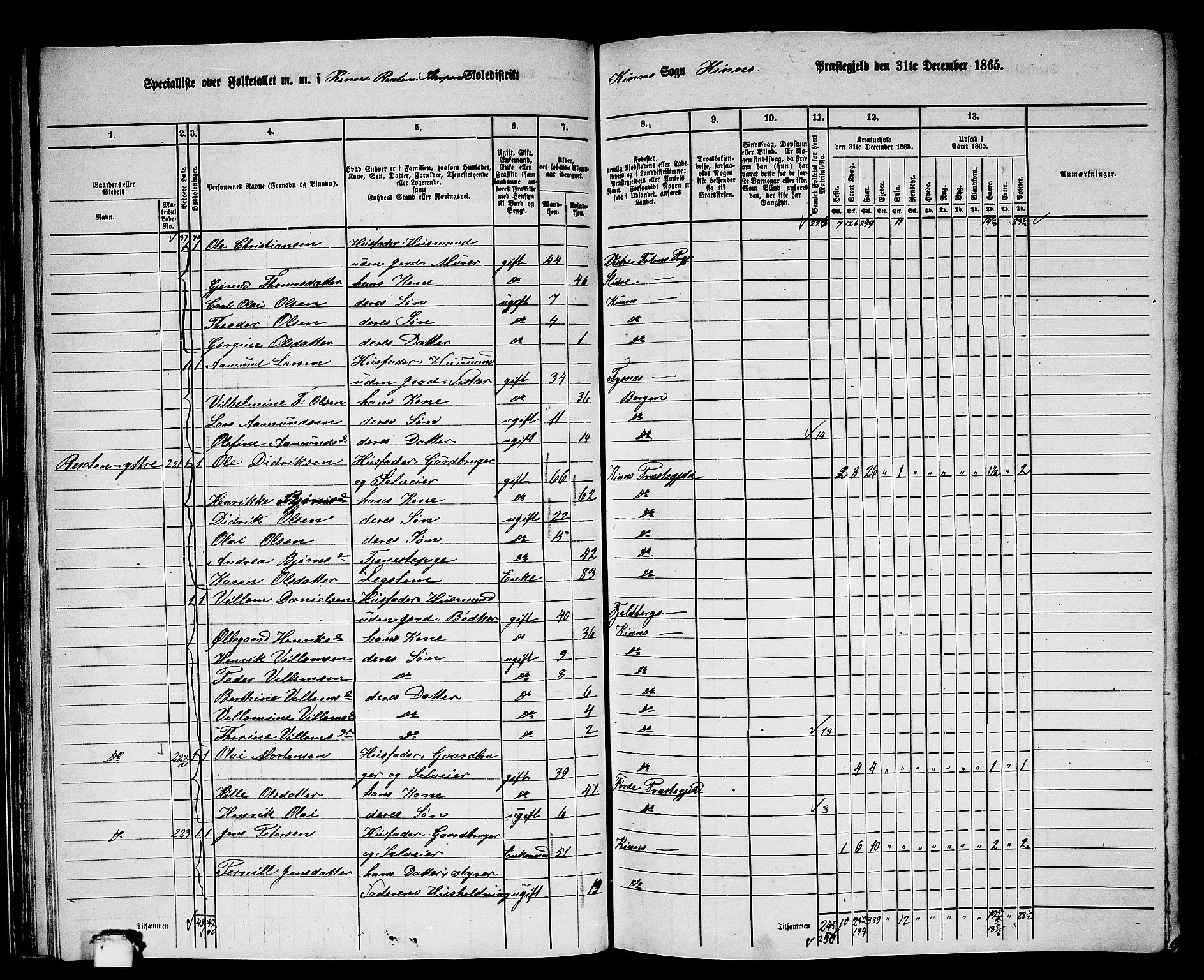 RA, 1865 census for Kinn, 1865, p. 44