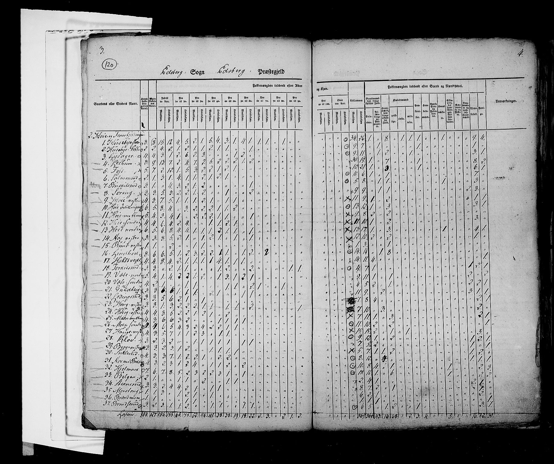 RA, Census 1825, vol. 3: Smålenenes amt, 1825, p. 120