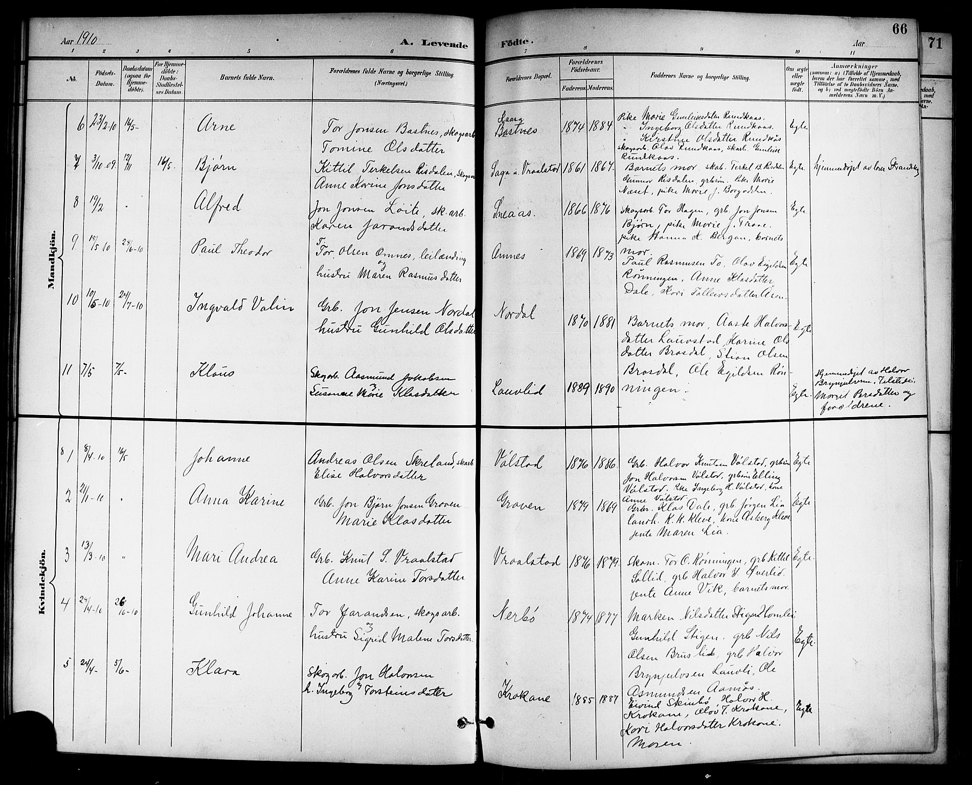 Drangedal kirkebøker, SAKO/A-258/G/Gb/L0002: Parish register (copy) no. II 2, 1895-1918, p. 66