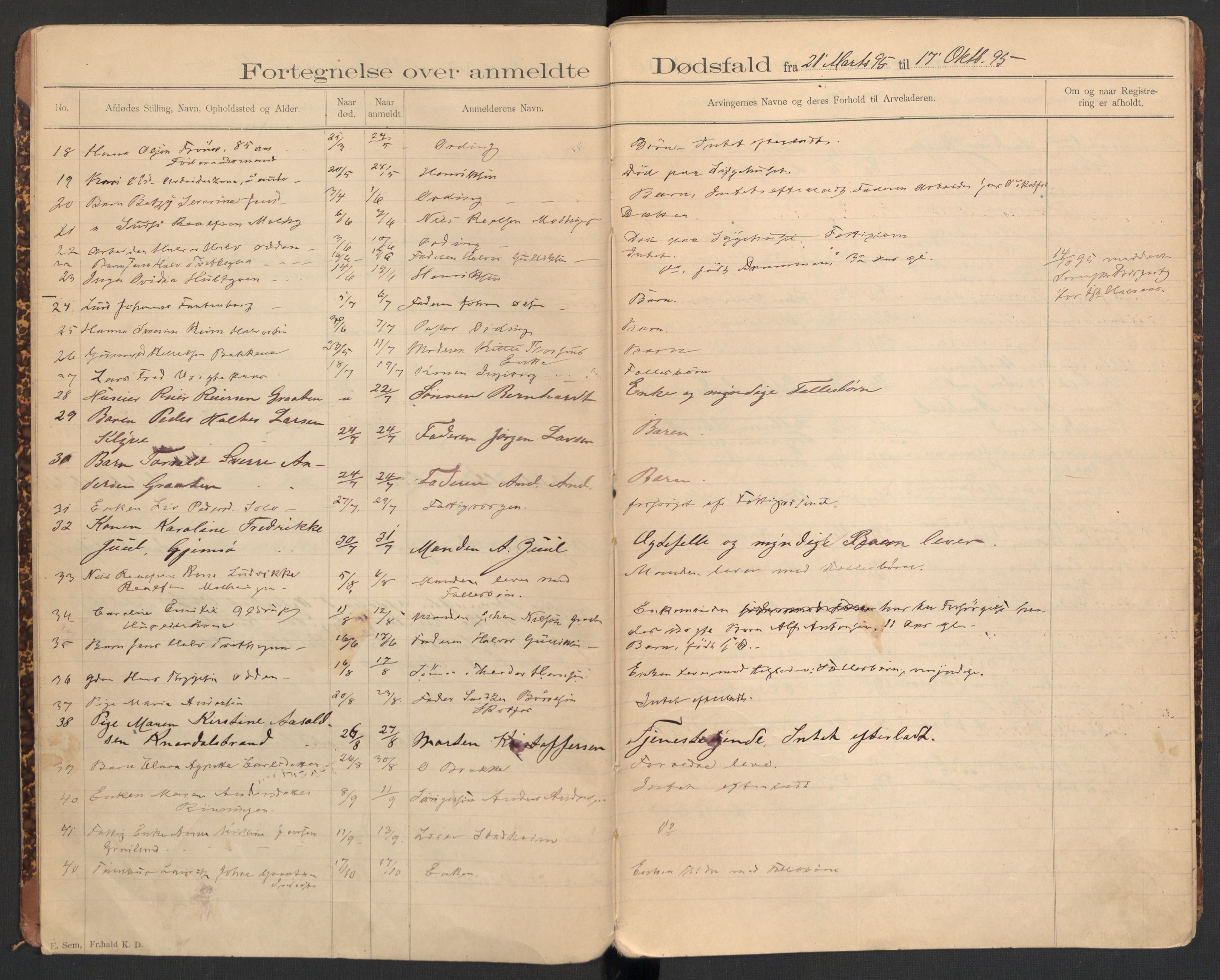 Solum lensmannskontor, AV/SAKO-A-575/H/Ha/L0001: Dødsanmeldelsesprotokoll, 1895-1909