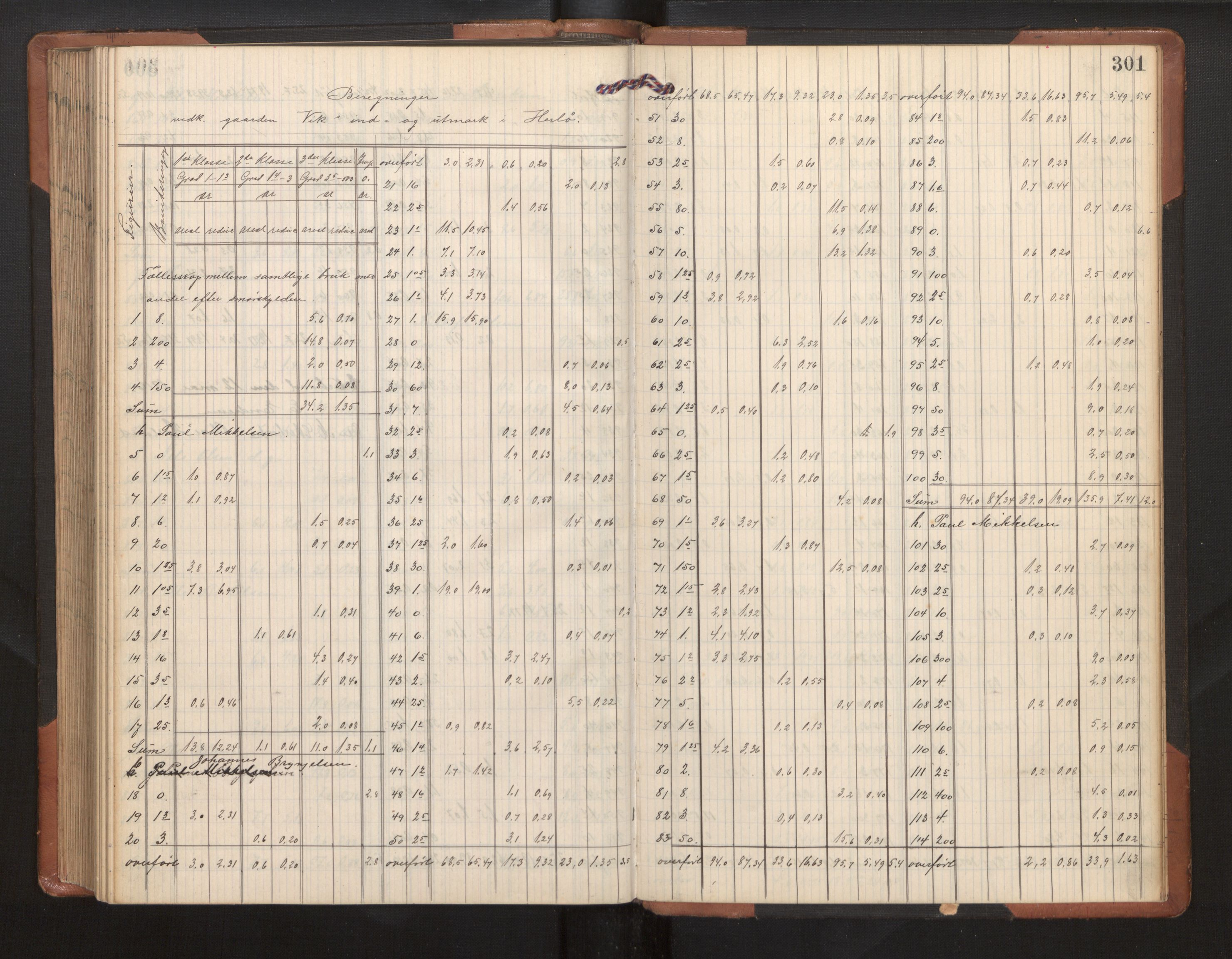 Hordaland jordskiftedøme - II Ytre Nordhordland jordskiftedistrikt, AV/SAB-A-6901/A/Ae/L0002: Berekningsprotokoll, 1911-1916, p. 300b-301a