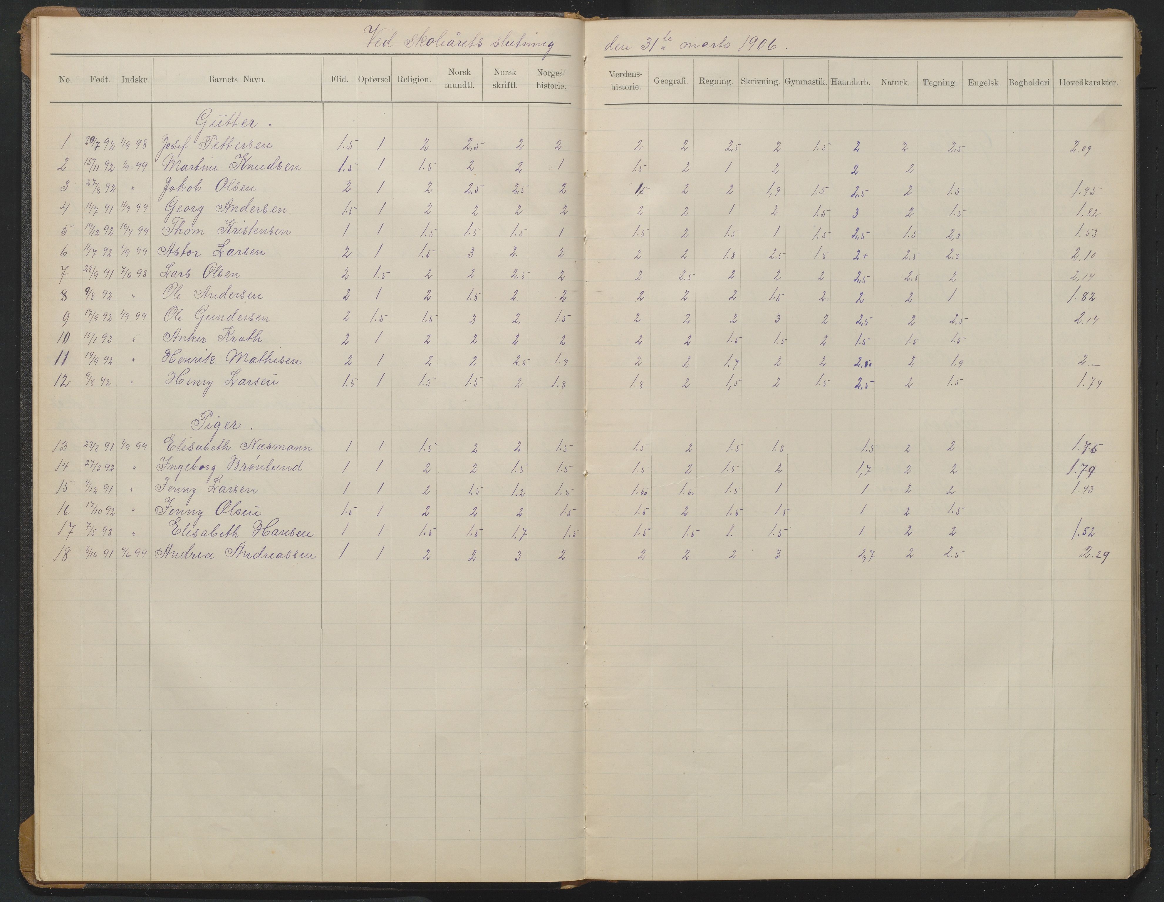 Arendal kommune, Katalog I, AAKS/KA0906-PK-I/07/L0376: Eksamensprotokoll 7. klasse, 1904-1923