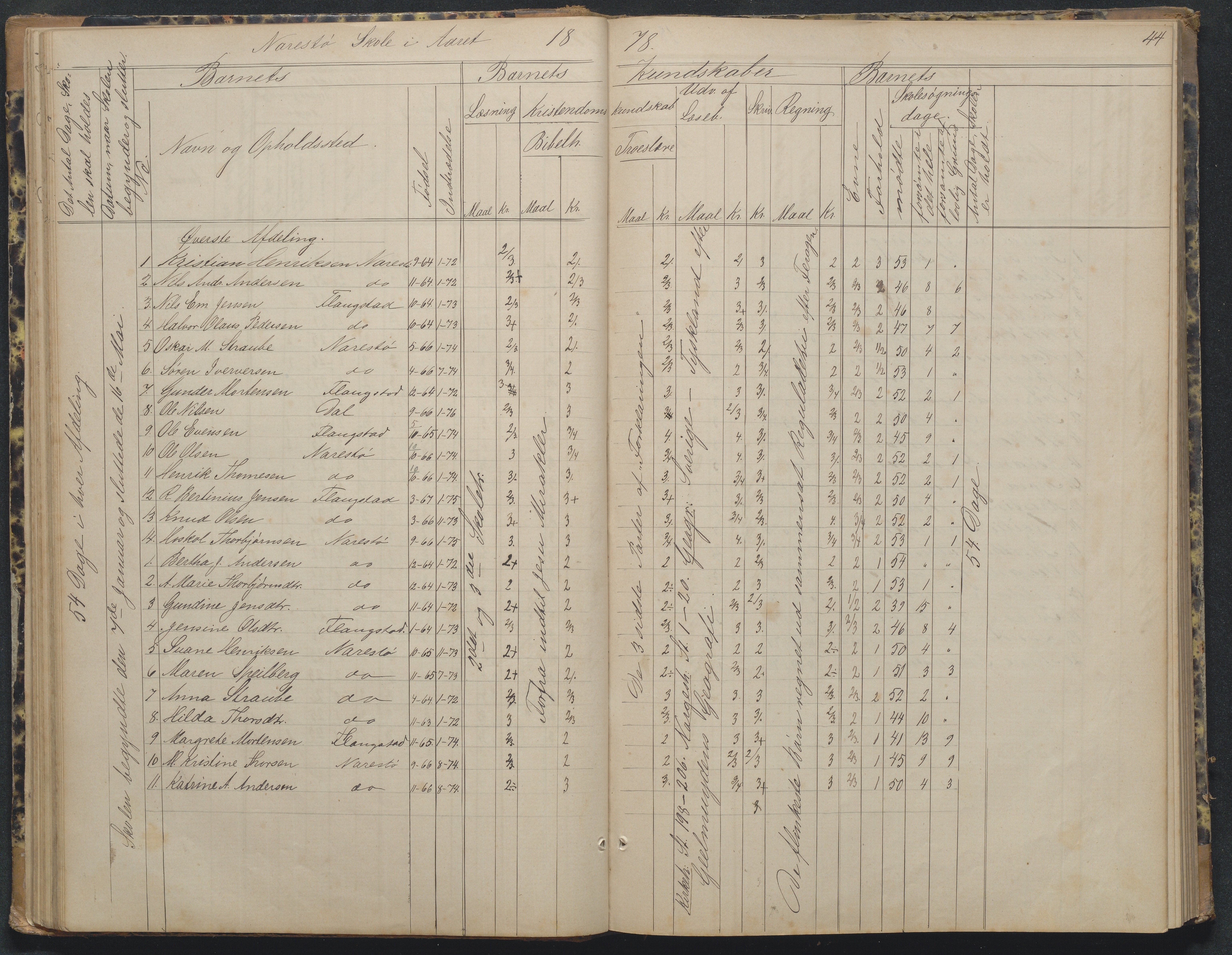 Flosta kommune, Narestø skole, AAKS/KA0916-550c/F2/L0002: Skoleprotokoll, 1863-1879, p. 44