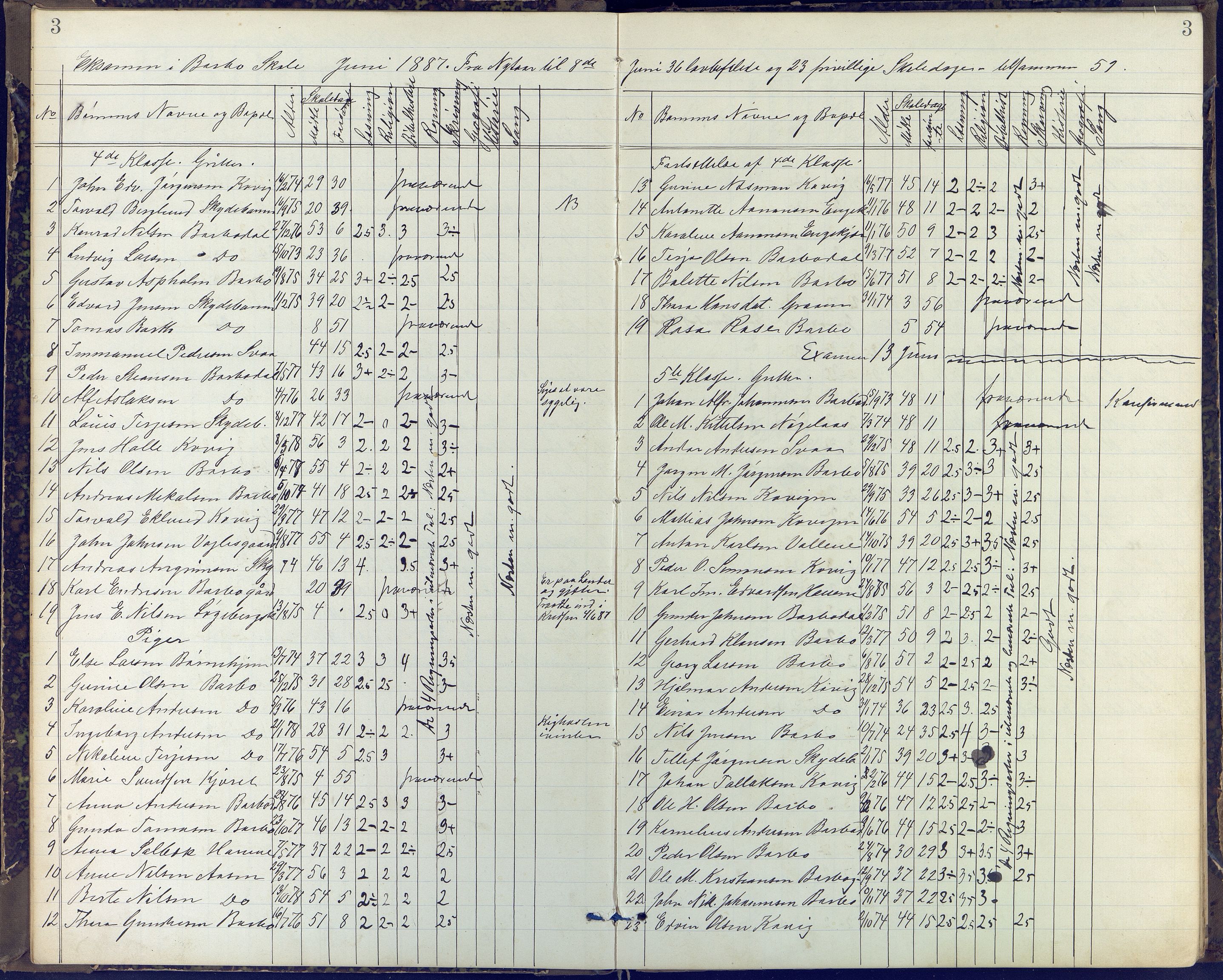 Arendal kommune, Katalog I, AAKS/KA0906-PK-I/07/L0408: Eksamensprotokoll Barbu, Torbjørnsbu og Strømsbu skoler, 1887-1894, p. 3