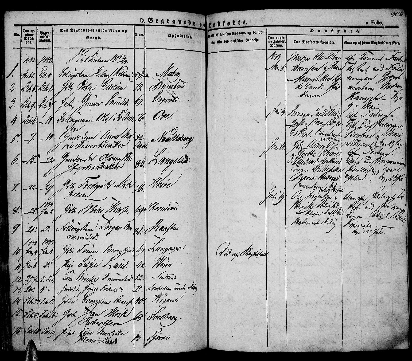 Lista sokneprestkontor, AV/SAK-1111-0027/F/Fa/L0008: Parish register (official) no. A 8, 1823-1835, p. 306