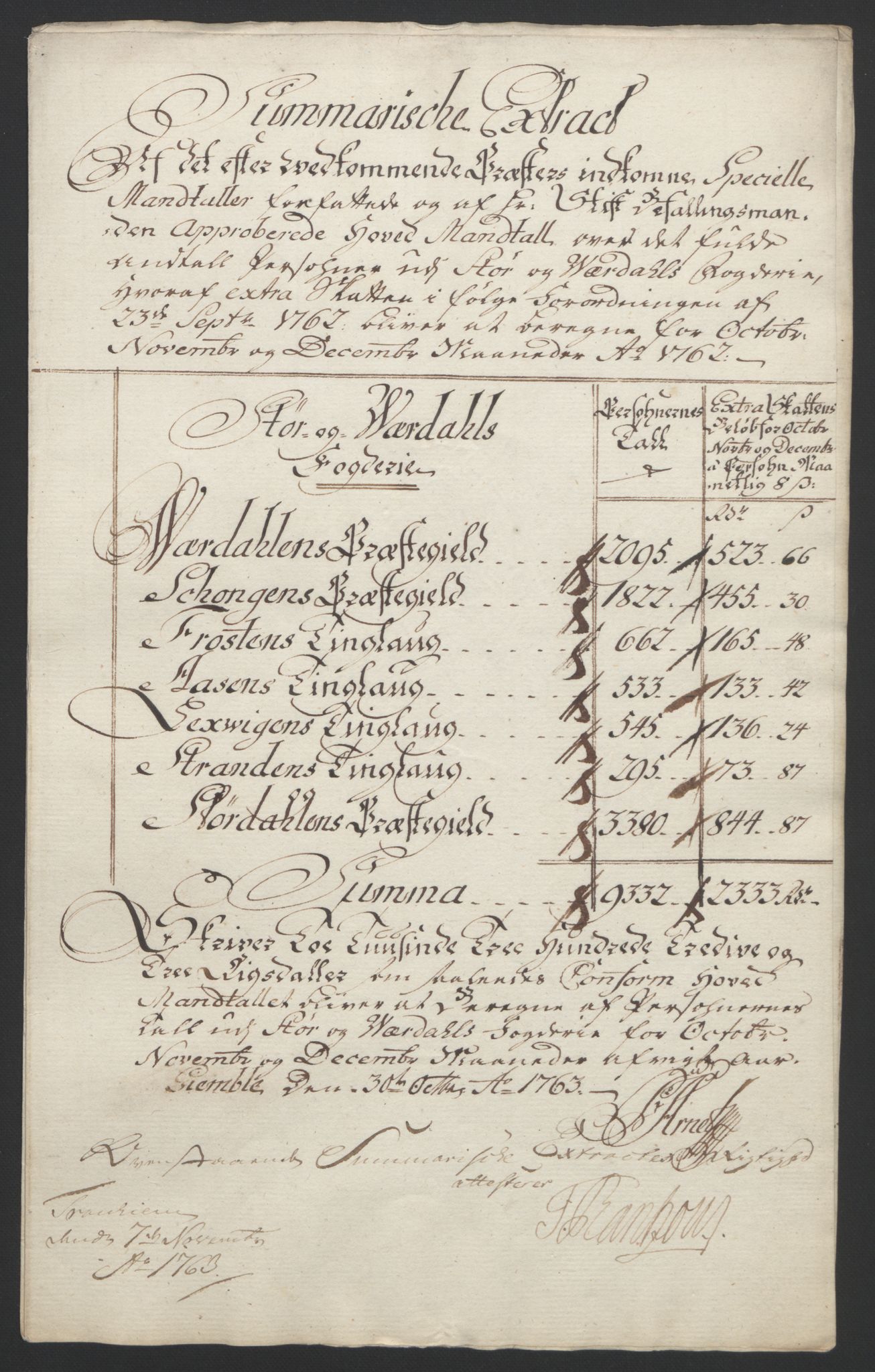 Rentekammeret inntil 1814, Reviderte regnskaper, Fogderegnskap, RA/EA-4092/R62/L4303: Ekstraskatten Stjørdal og Verdal, 1762-1763, p. 11