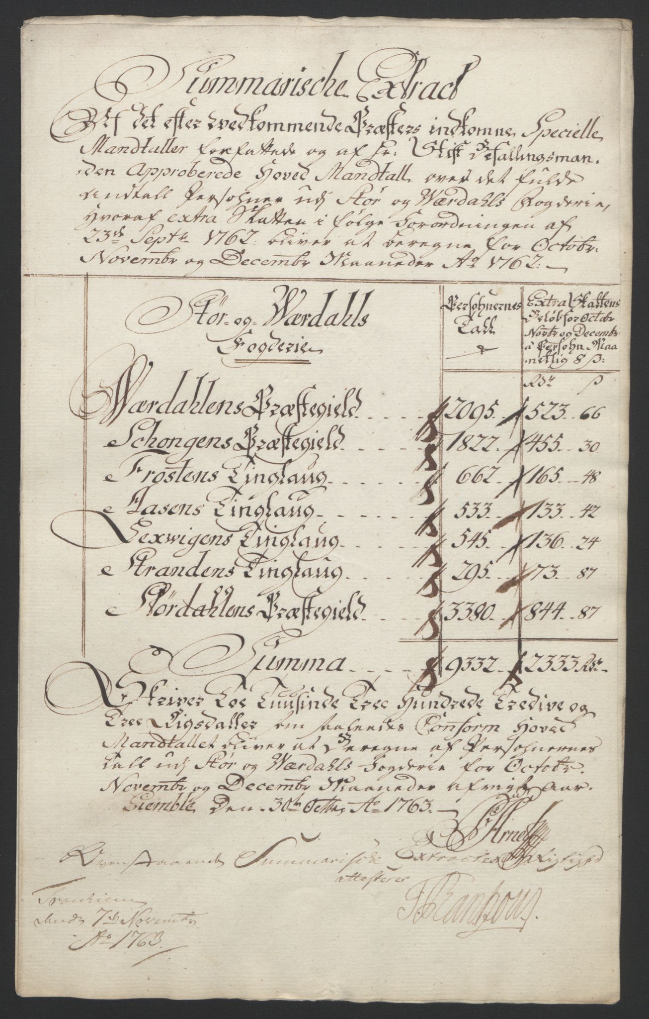 Rentekammeret inntil 1814, Reviderte regnskaper, Fogderegnskap, AV/RA-EA-4092/R62/L4303: Ekstraskatten Stjørdal og Verdal, 1762-1763, p. 11