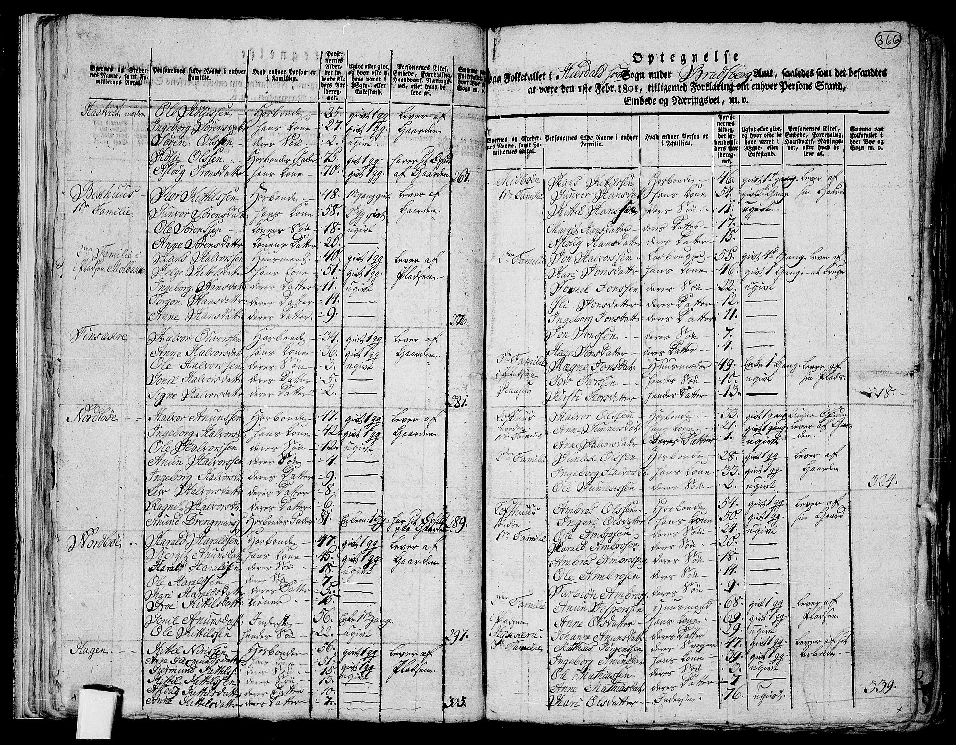 RA, 1801 census for 0827P Hjartdal, 1801, p. 365b-366a