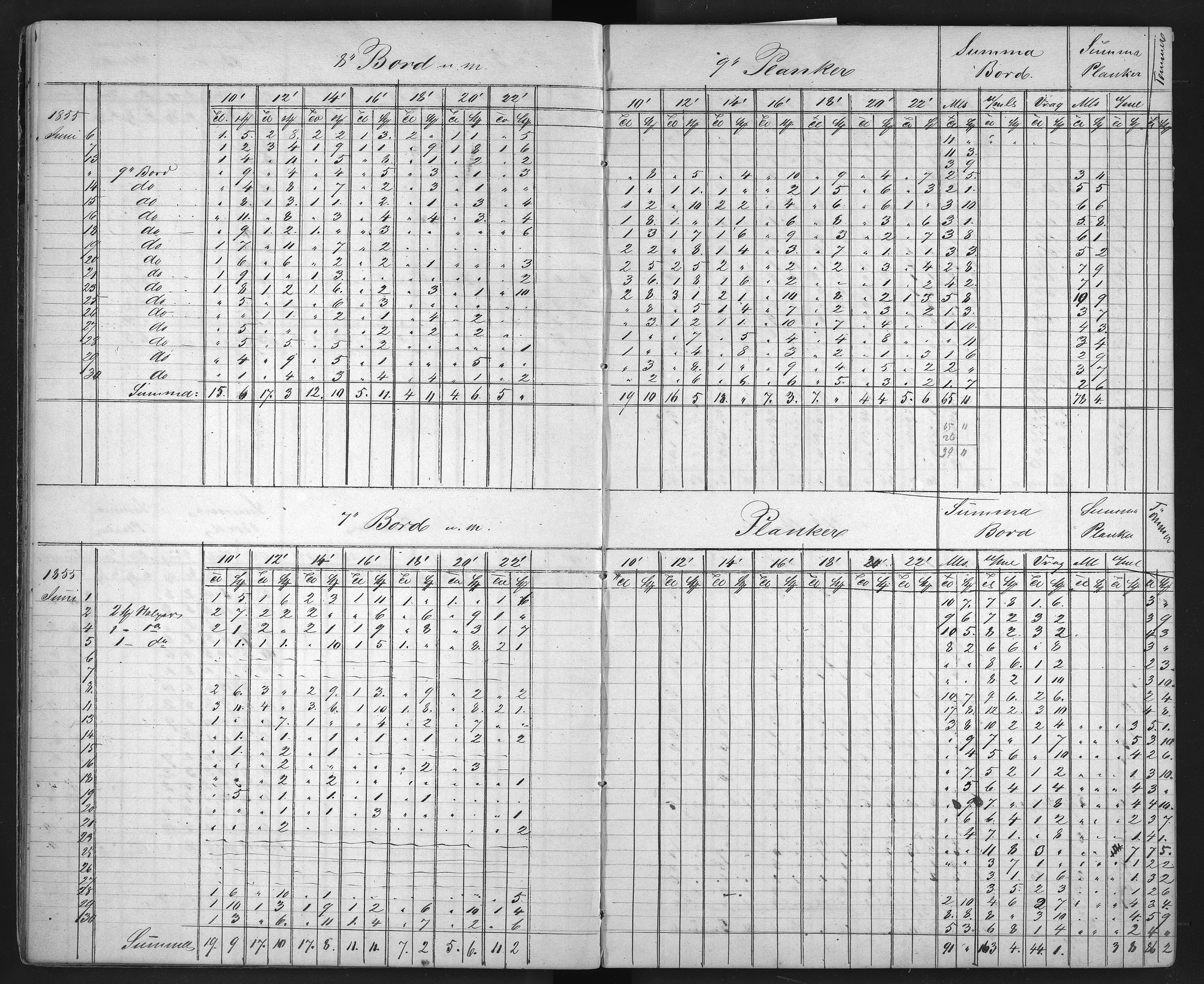 Froland Verk, AAKS/DA-1023/1/01/L0009: Sagbruksbok, 1850-1858