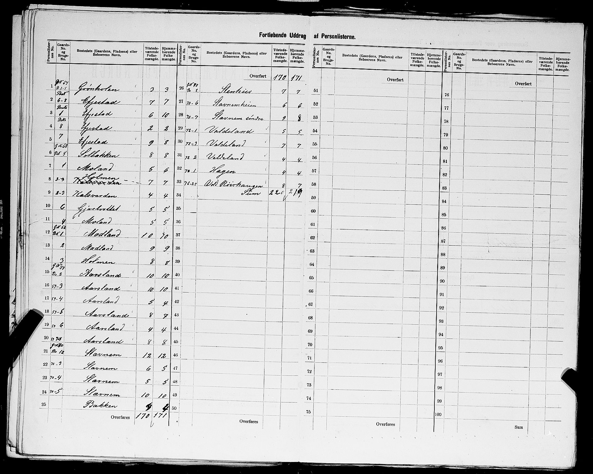 SAST, 1900 census for Varhaug, 1900, p. 23