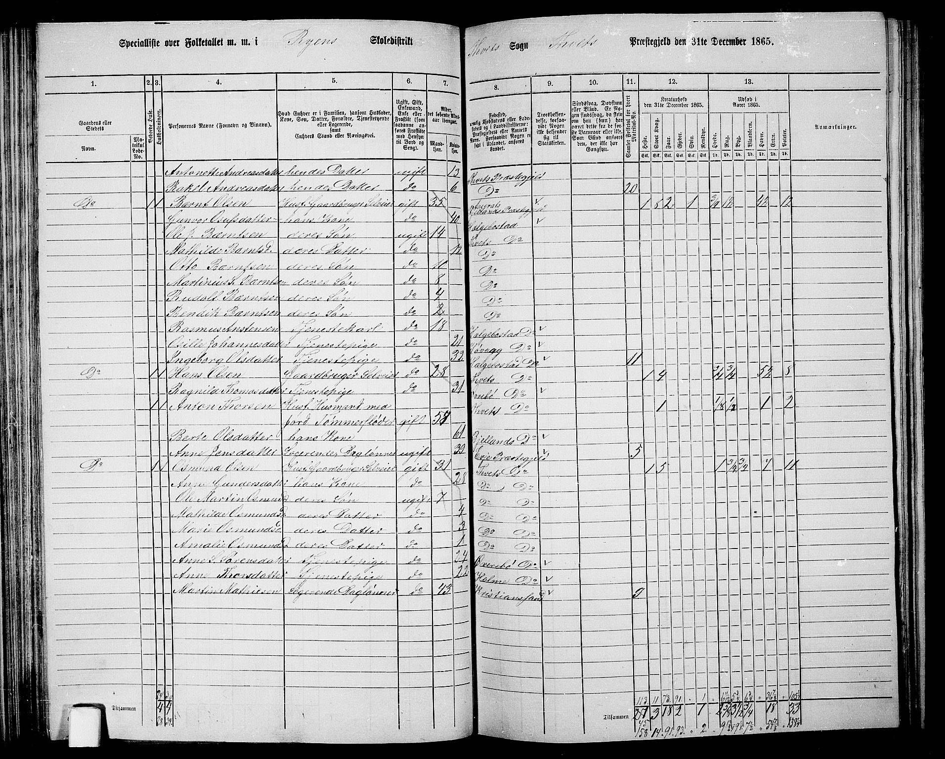 RA, 1865 census for Tveit, 1865, p. 66